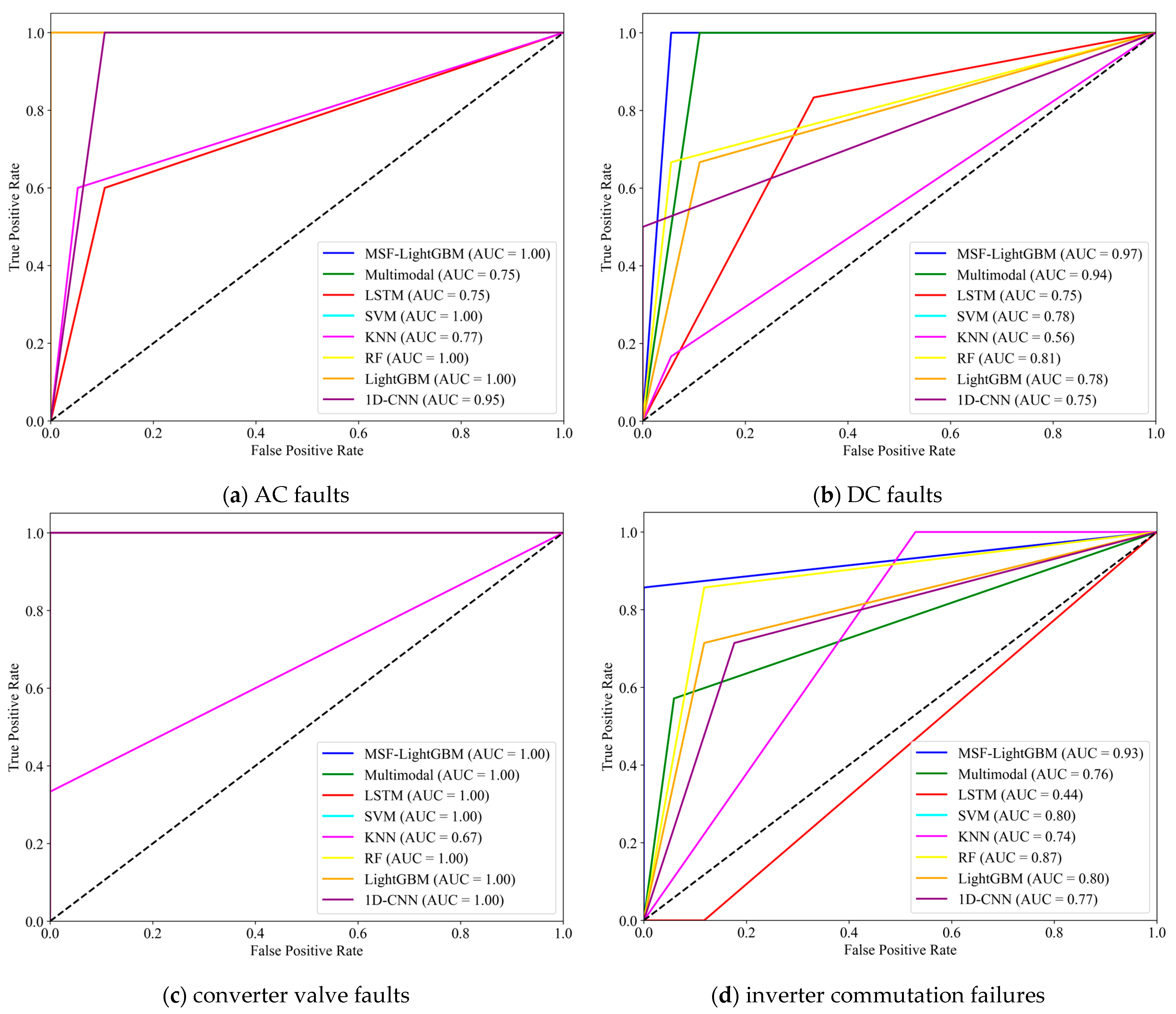 Energies 18 06253 g006