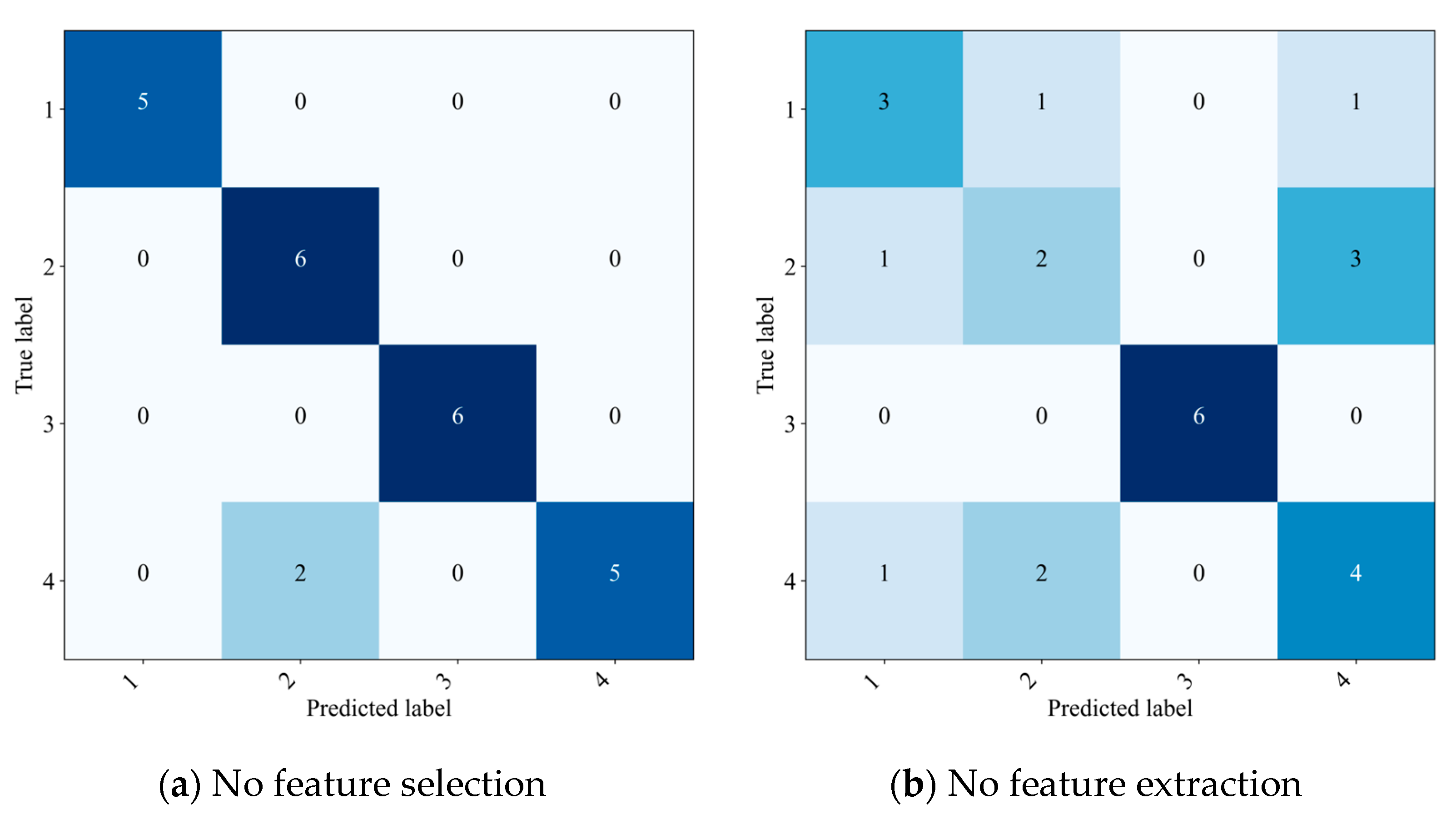 Energies 18 06253 g007a