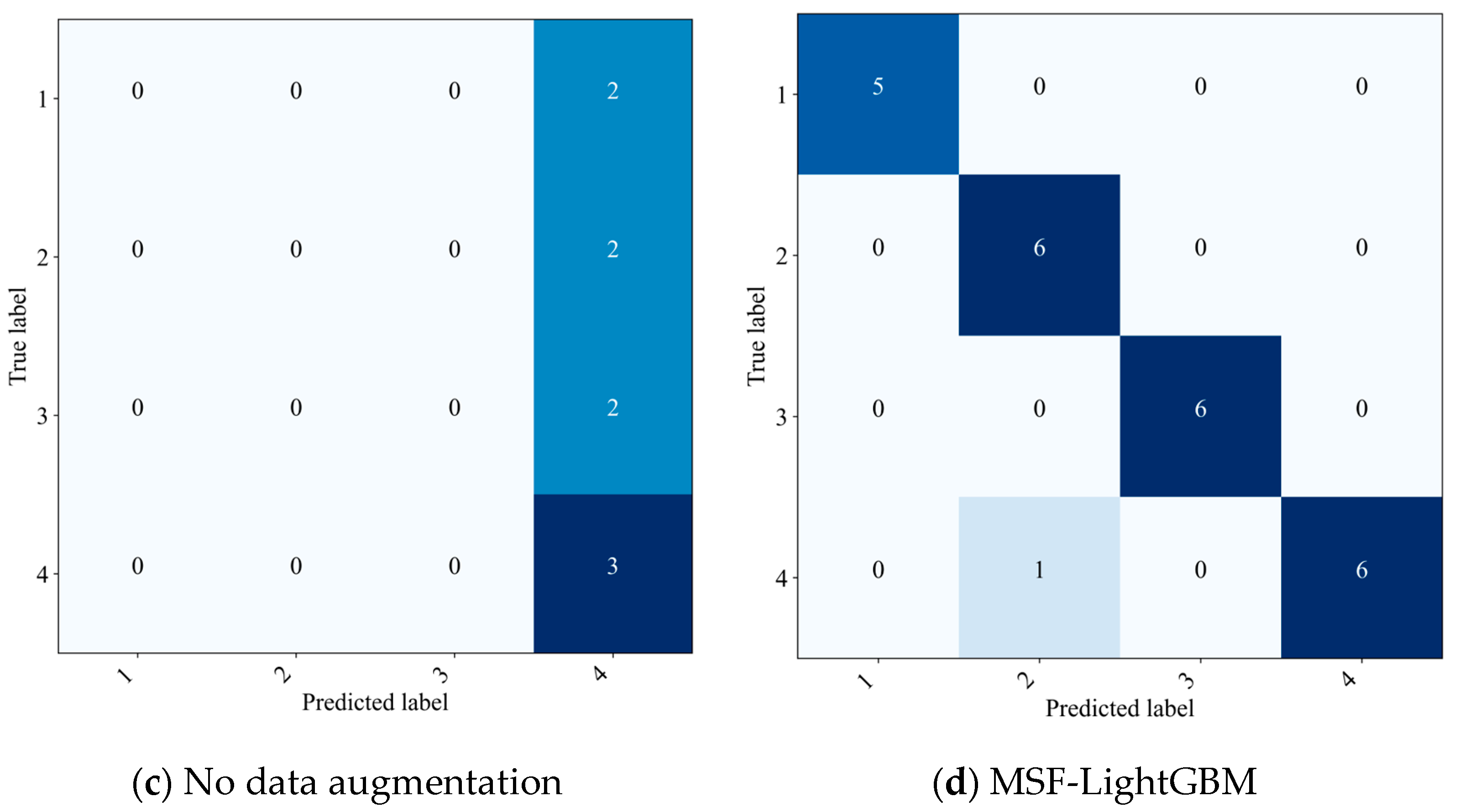 Energies 18 06253 g007b