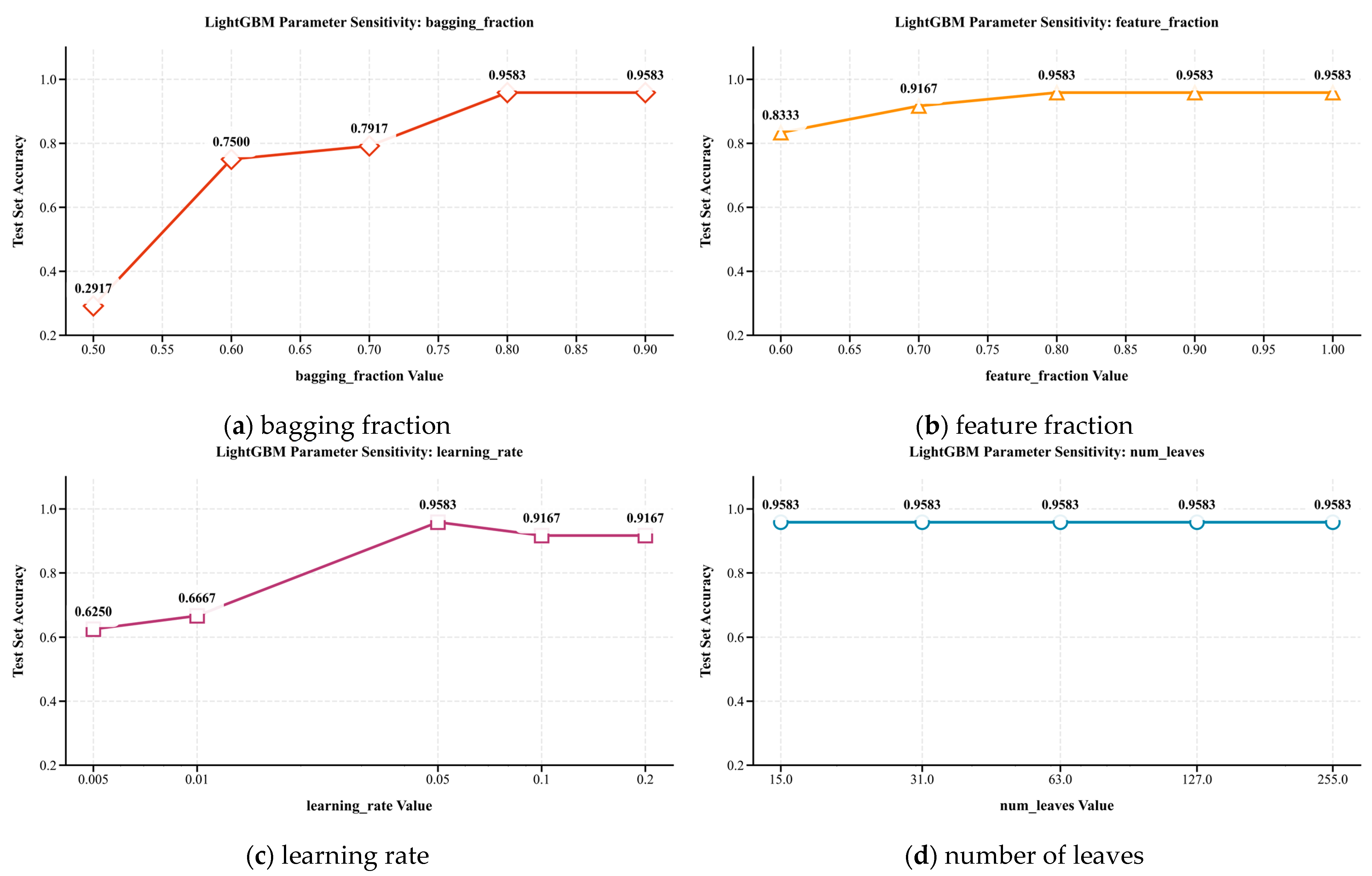 Energies 18 06253 g008