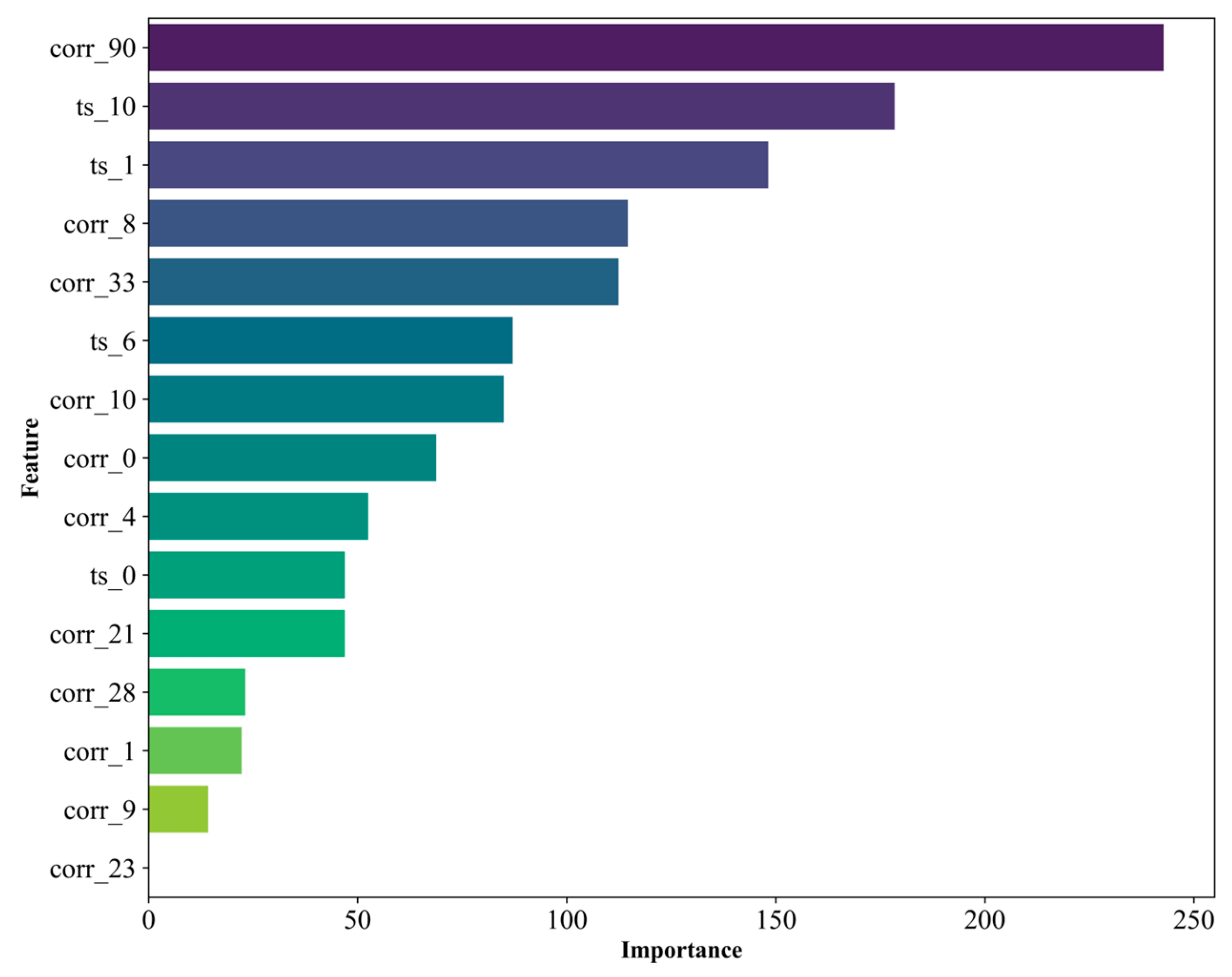 Energies 18 06253 g009