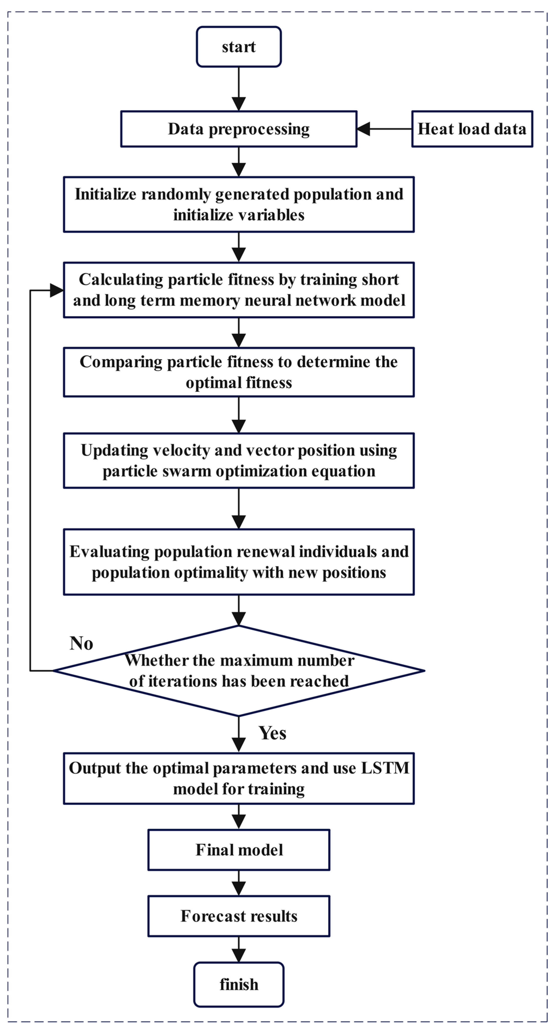 Energies 18 06254 g005