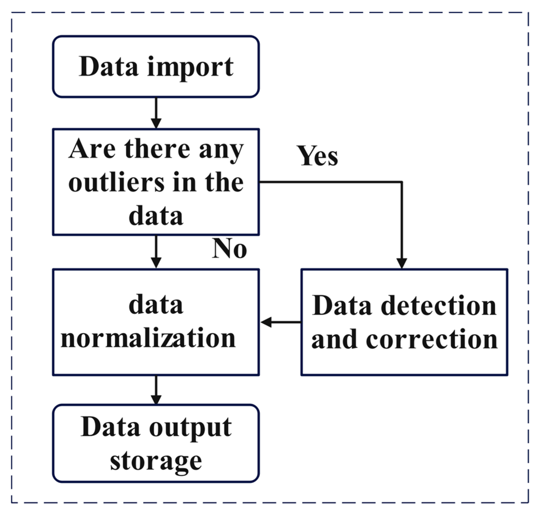 Energies 18 06254 g009