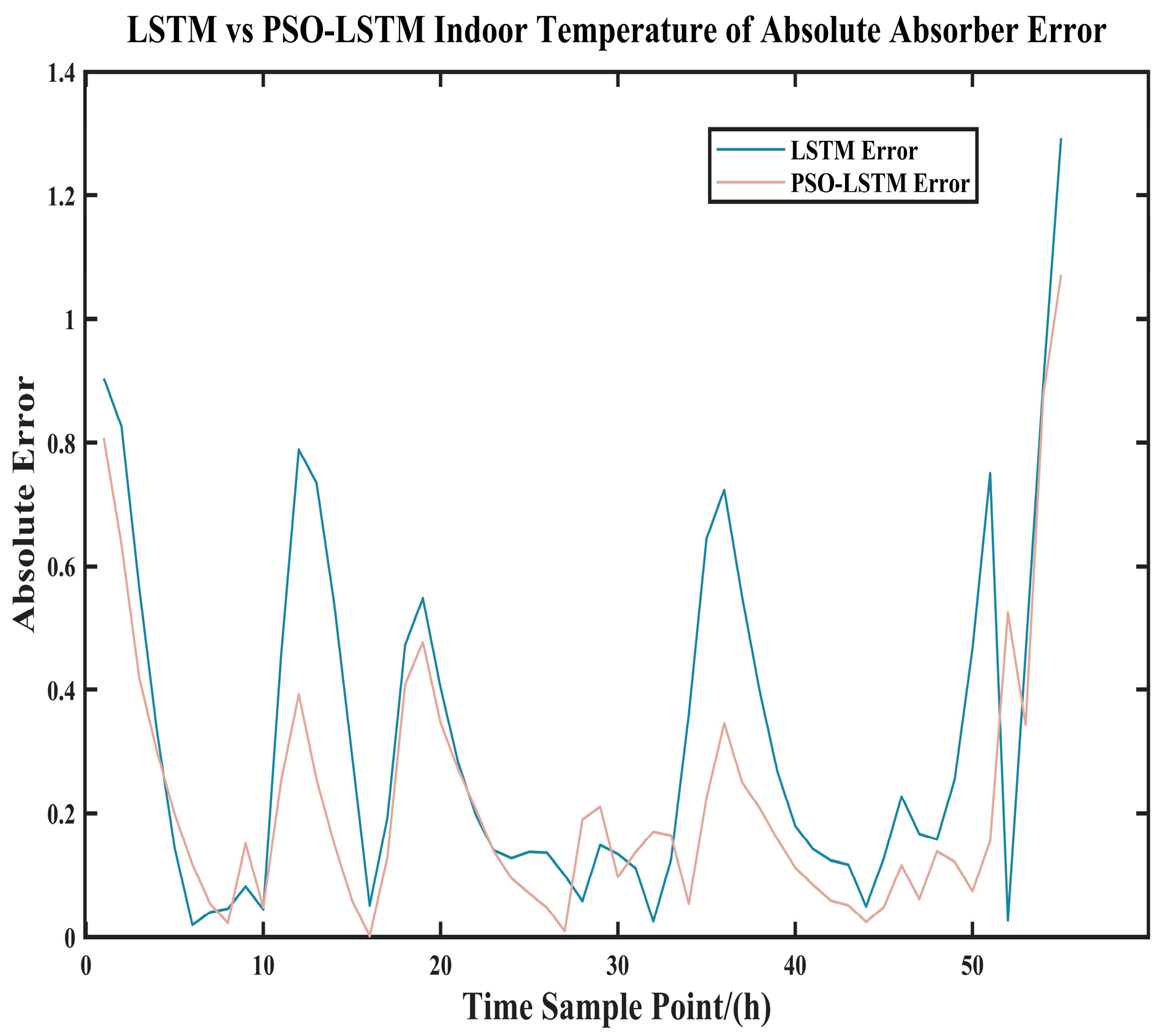 Energies 18 06254 g021