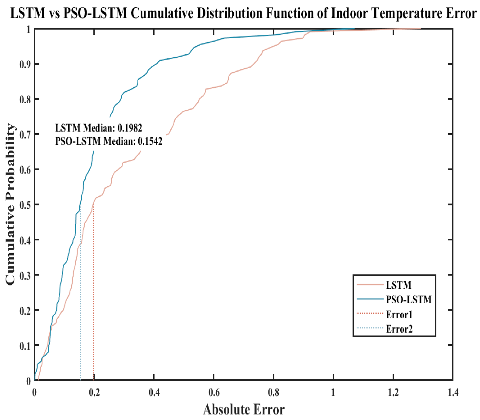 Energies 18 06254 g022