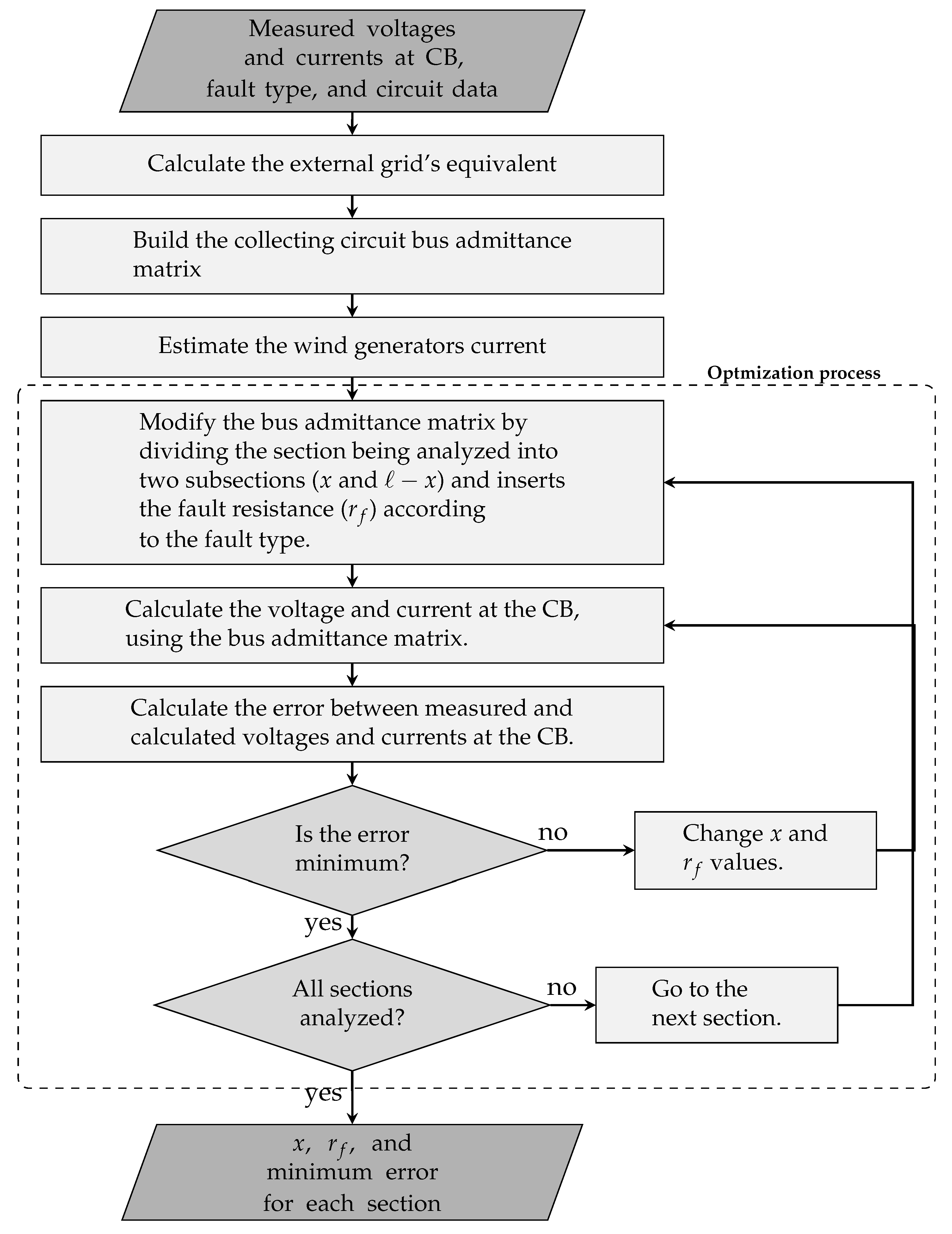 Energies 18 06260 g005