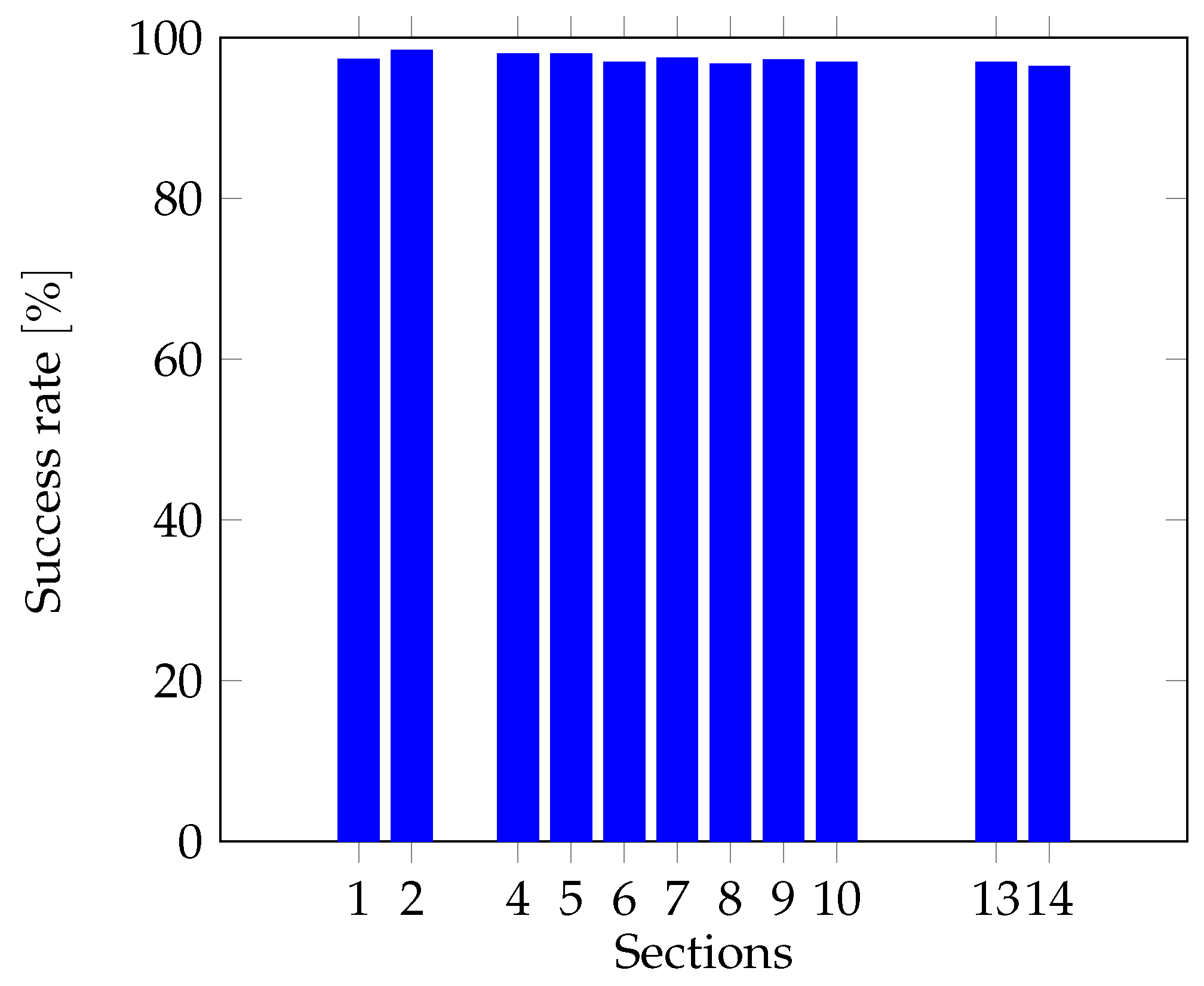 Energies 18 06260 g009