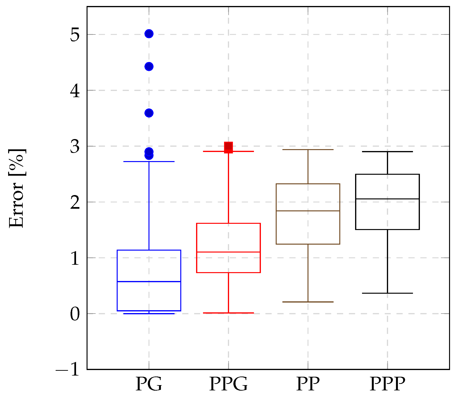 Energies 18 06260 g010