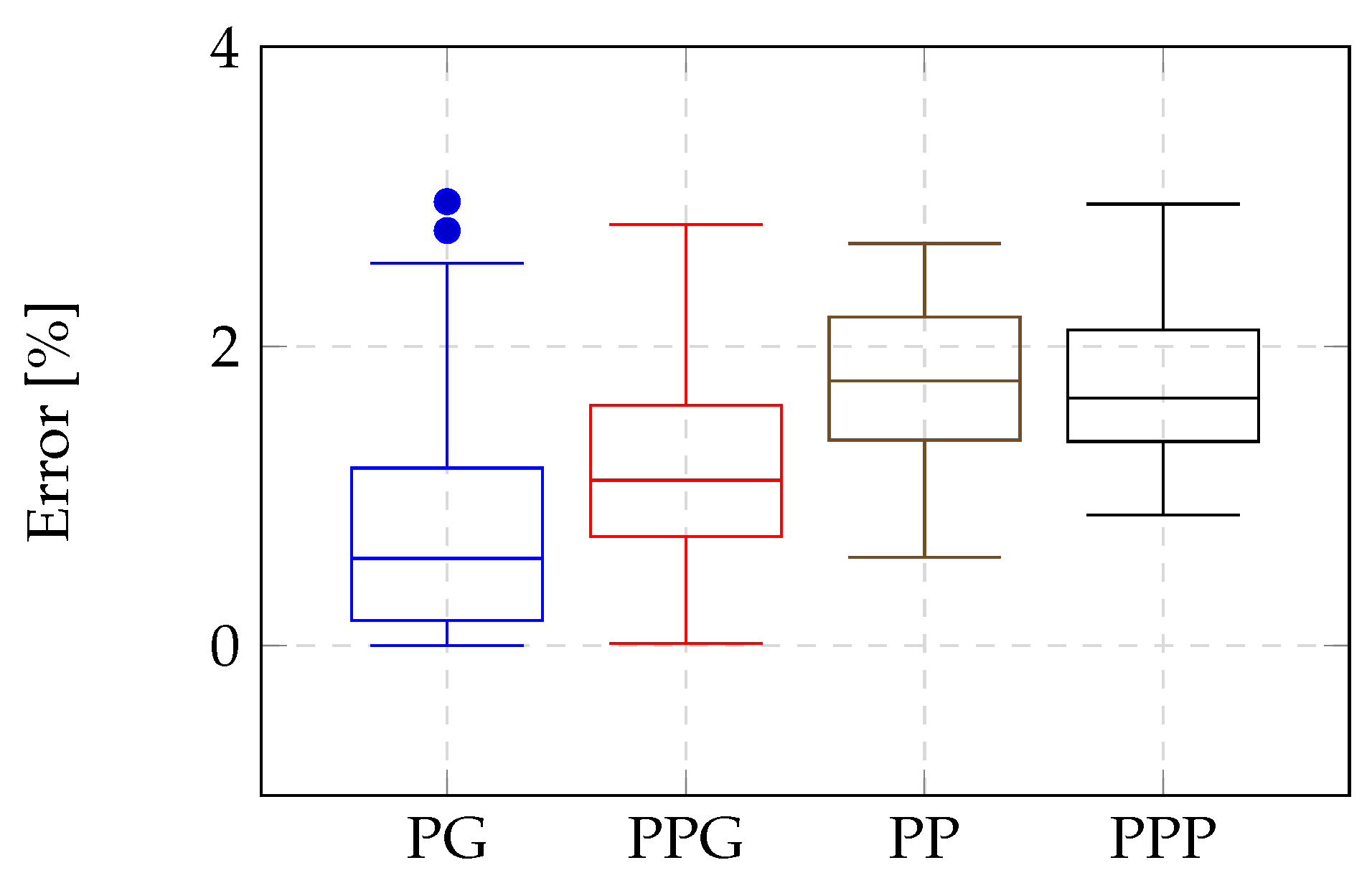 Energies 18 06260 g011