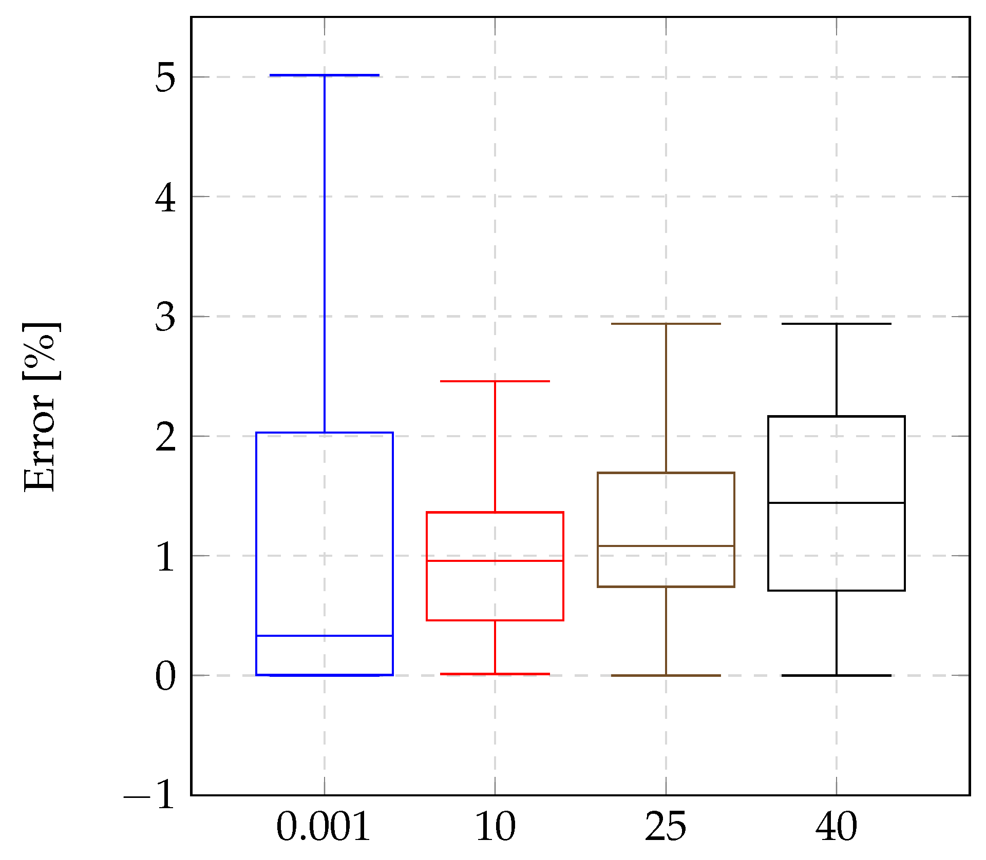 Energies 18 06260 g012