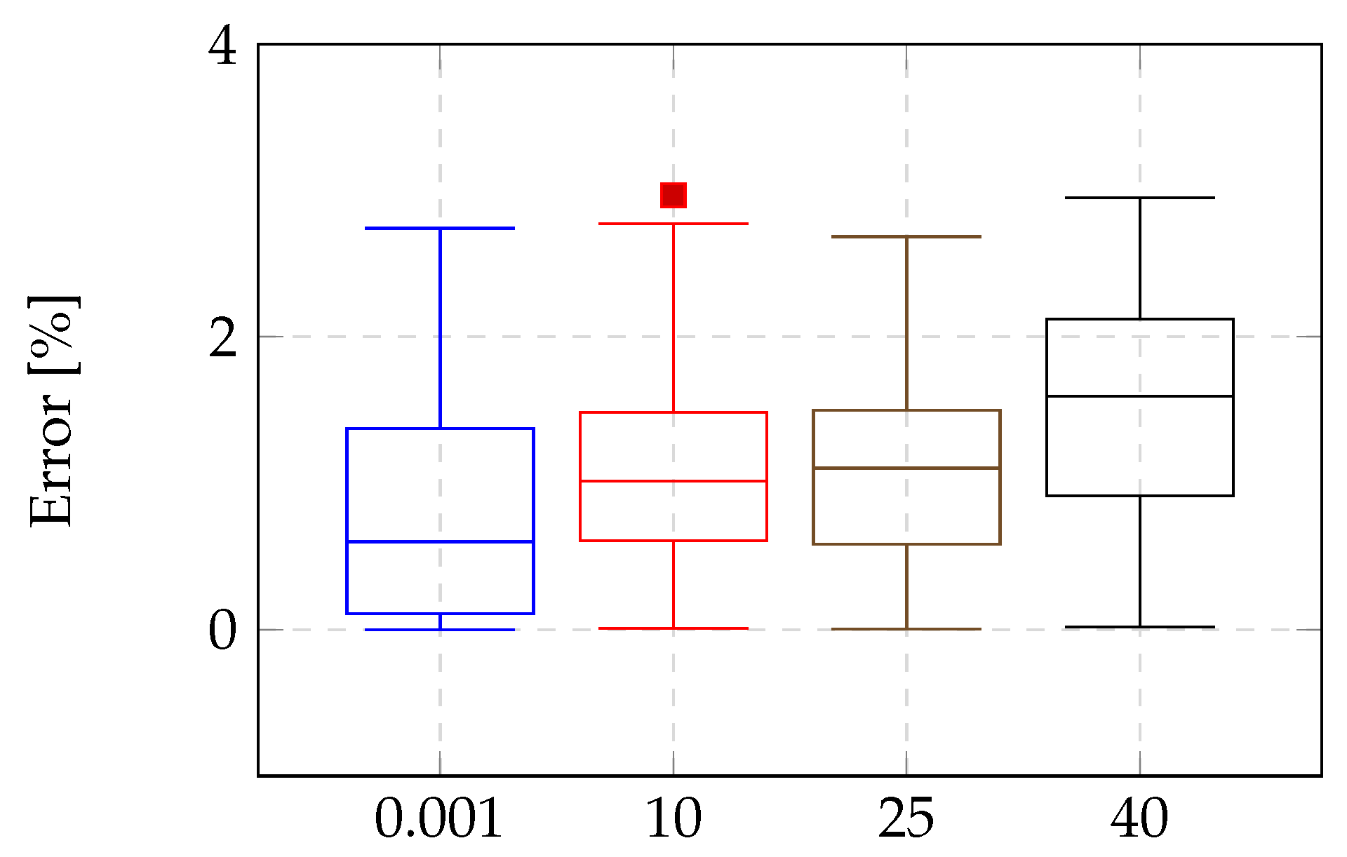 Energies 18 06260 g013