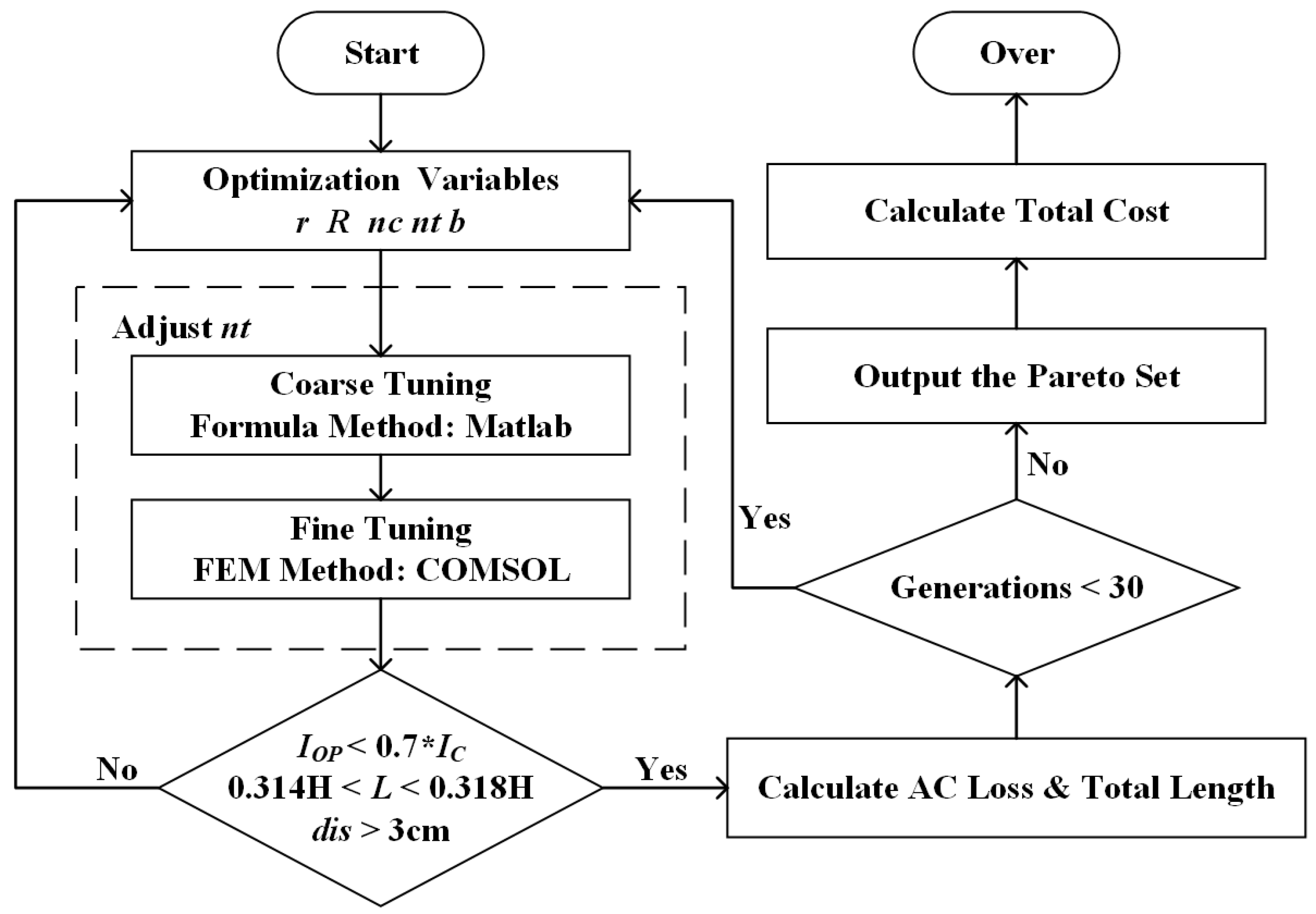 Energies 18 06261 g003 Energies 18 06261 g003