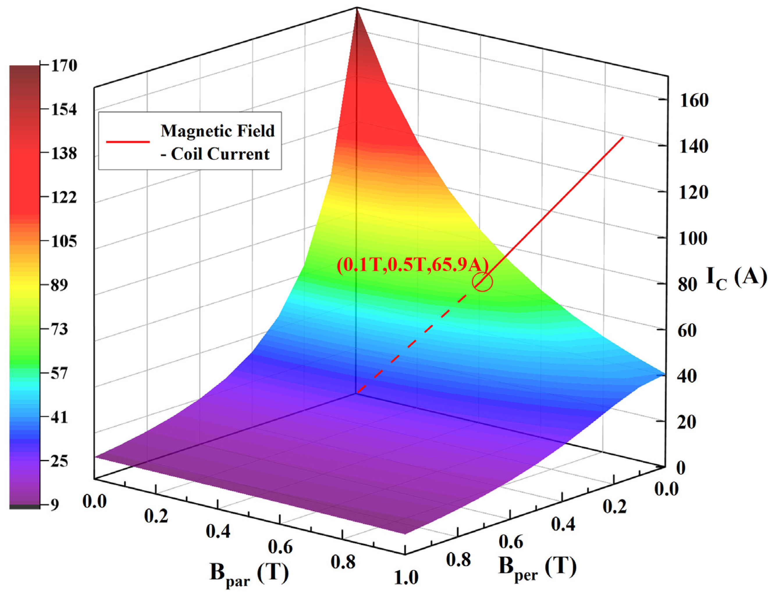 Energies 18 06261 g006 Energies 18 06261 g006