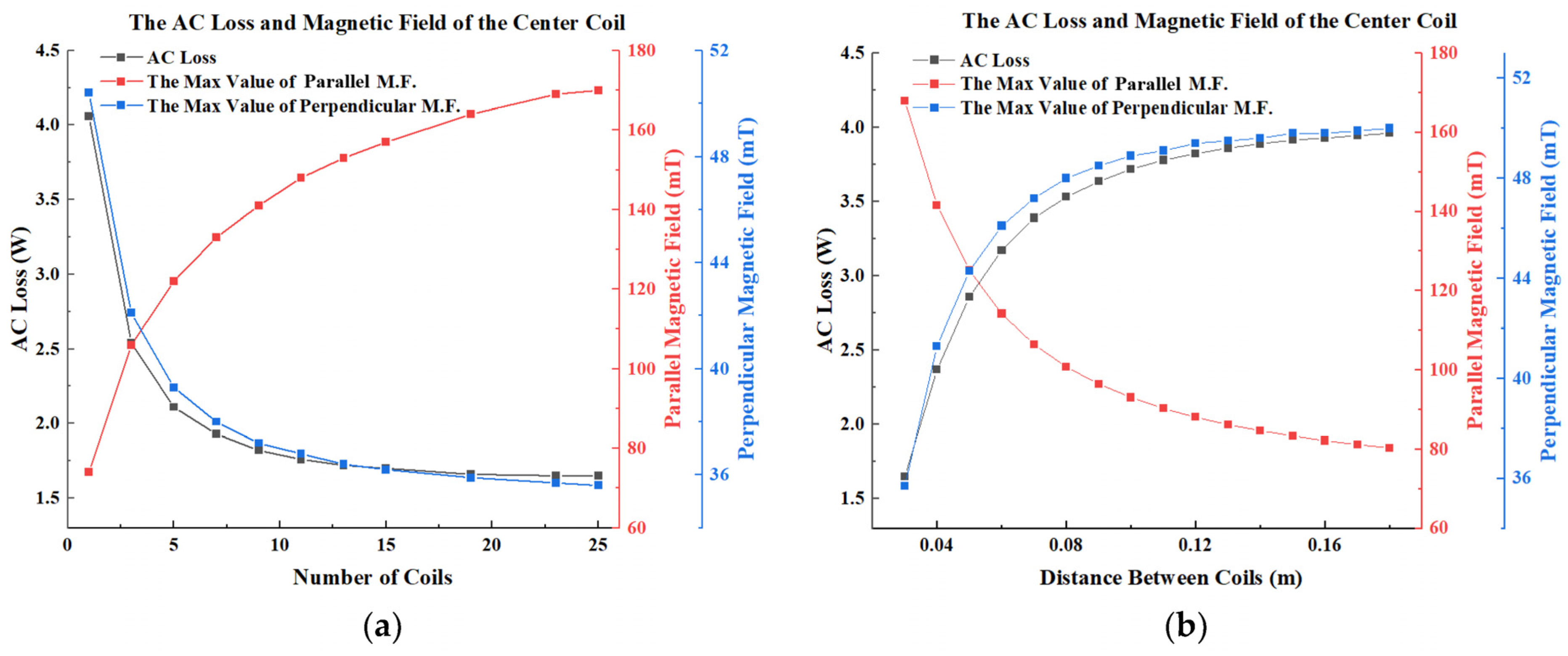 Energies 18 06261 g010 Energies 18 06261 g010