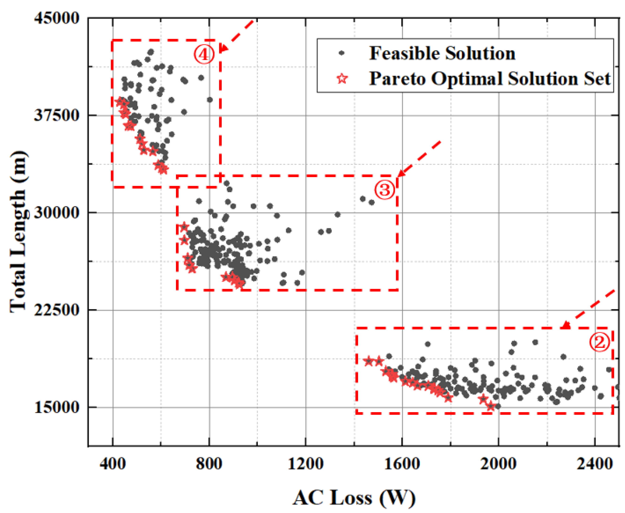 Energies 18 06261 g012 Energies 18 06261 g012