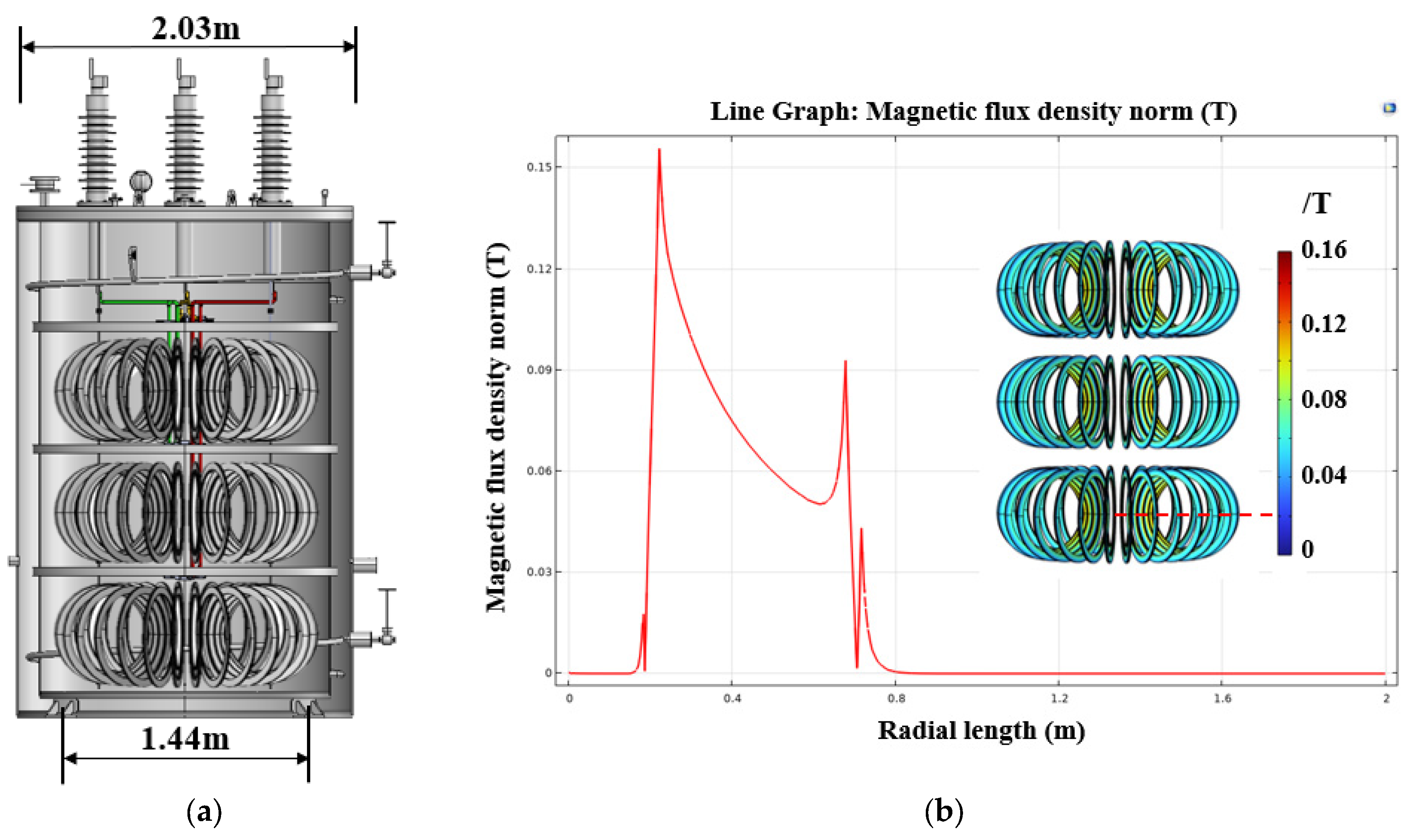 Energies 18 06261 g014 Energies 18 06261 g014