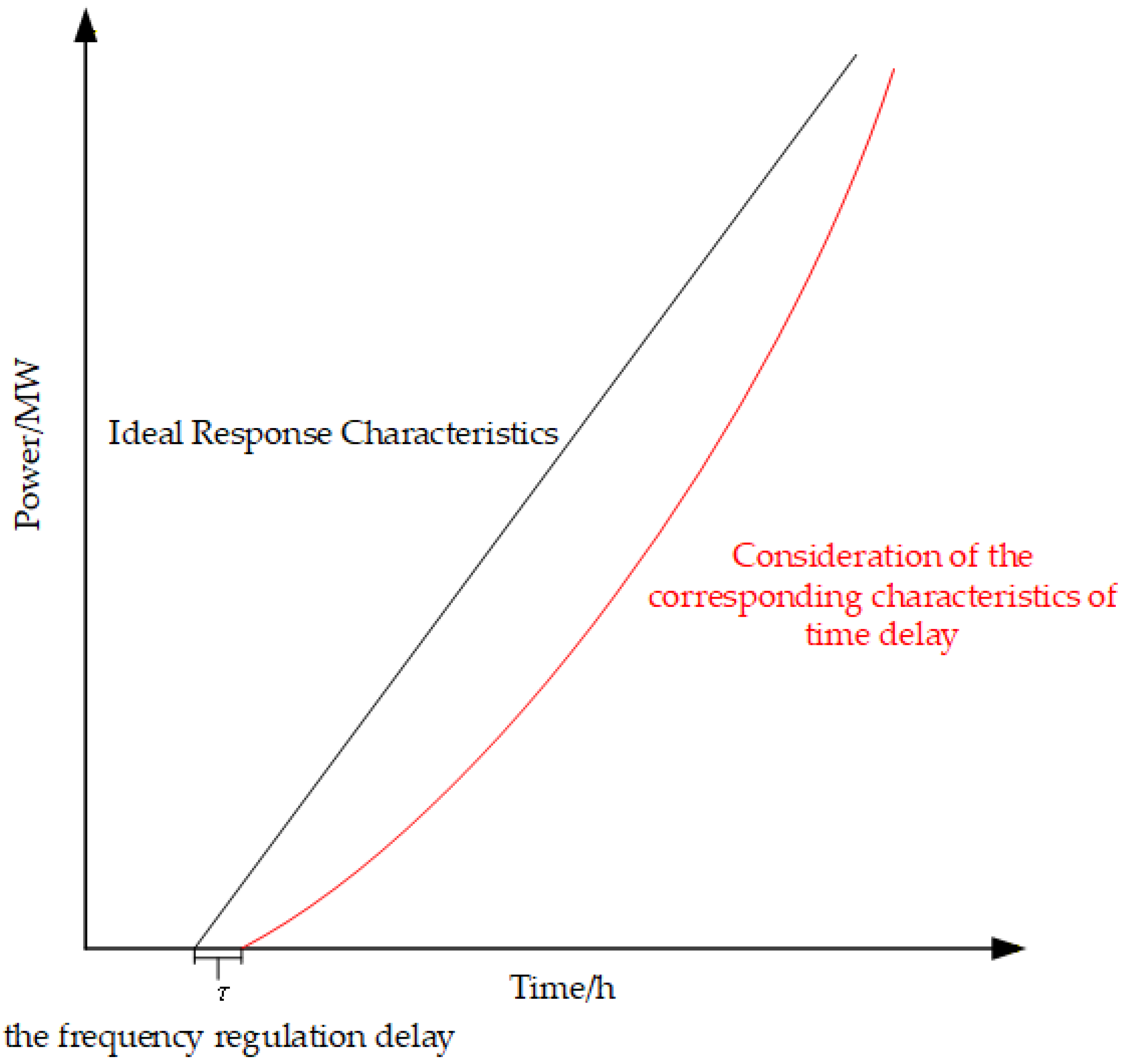 Energies 18 06263 g001