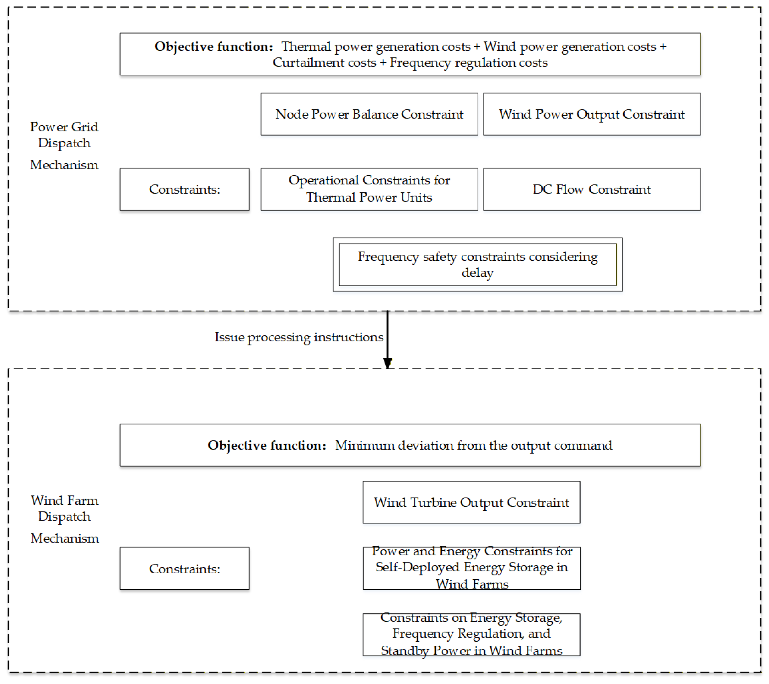 Energies 18 06263 g002