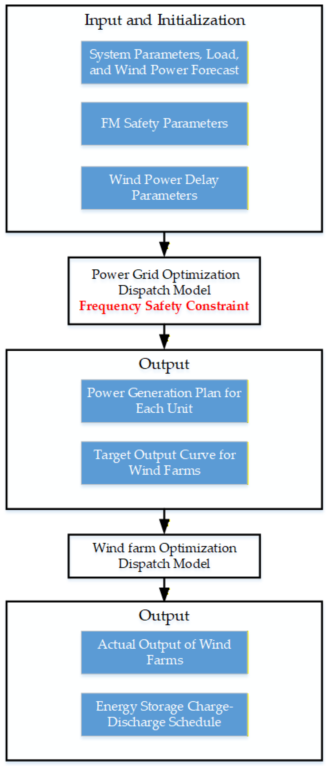 Energies 18 06263 g003