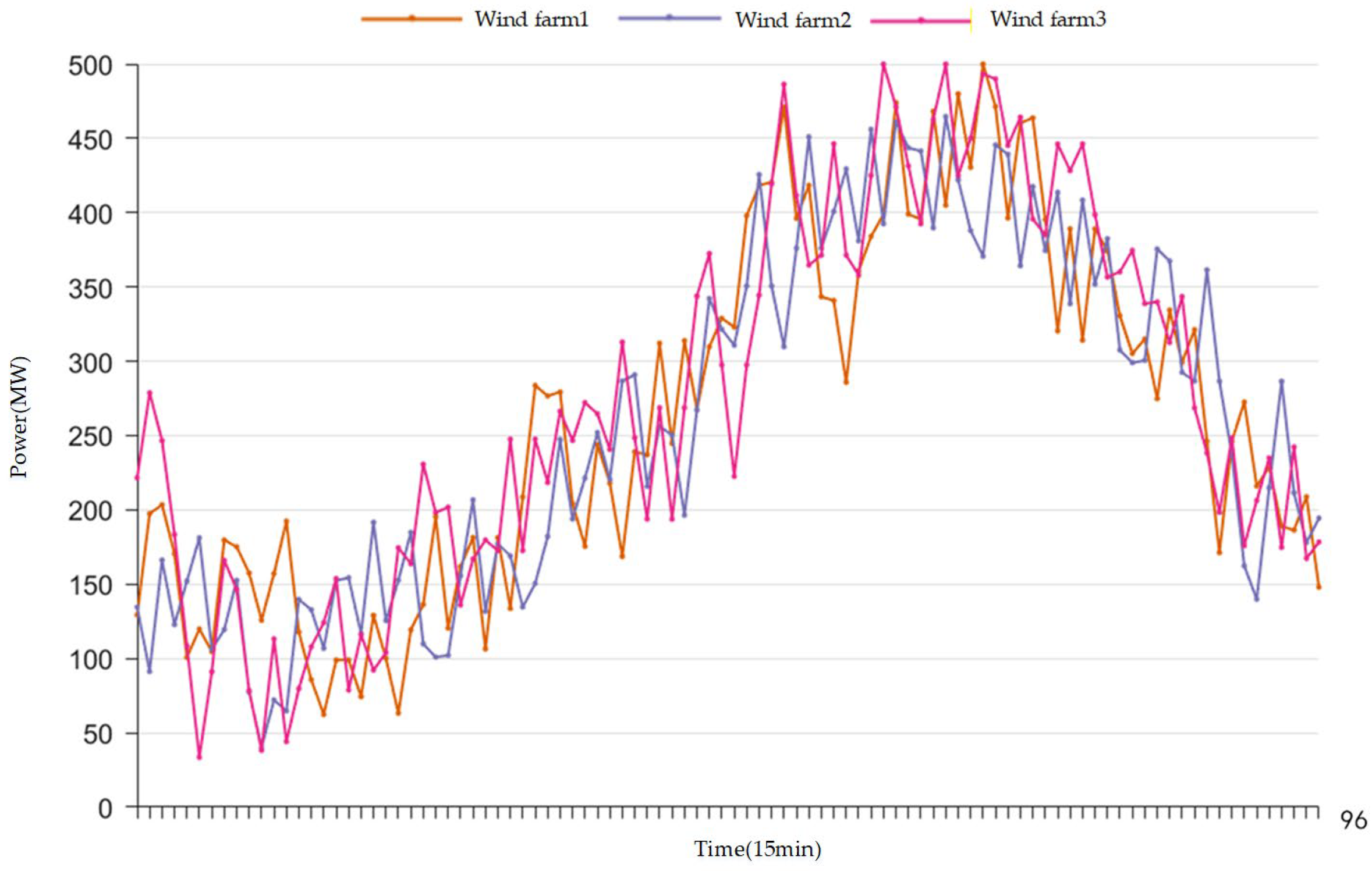 Energies 18 06263 g005