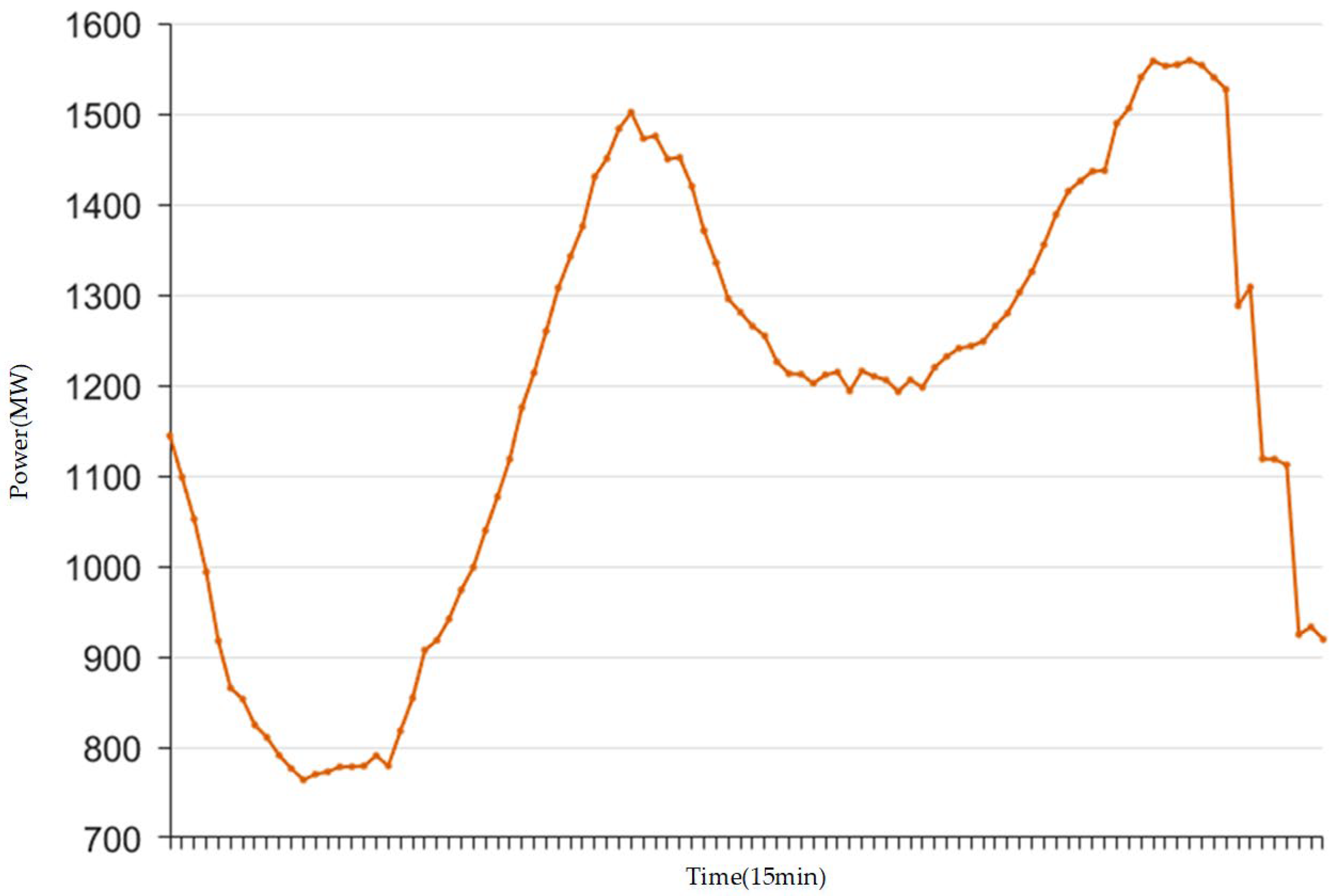 Energies 18 06263 g006