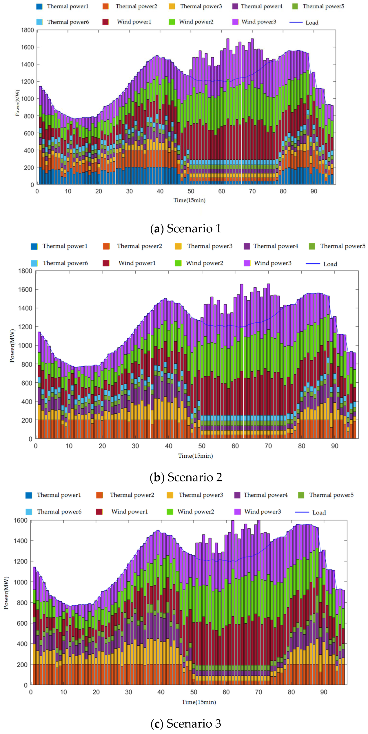 Energies 18 06263 g007