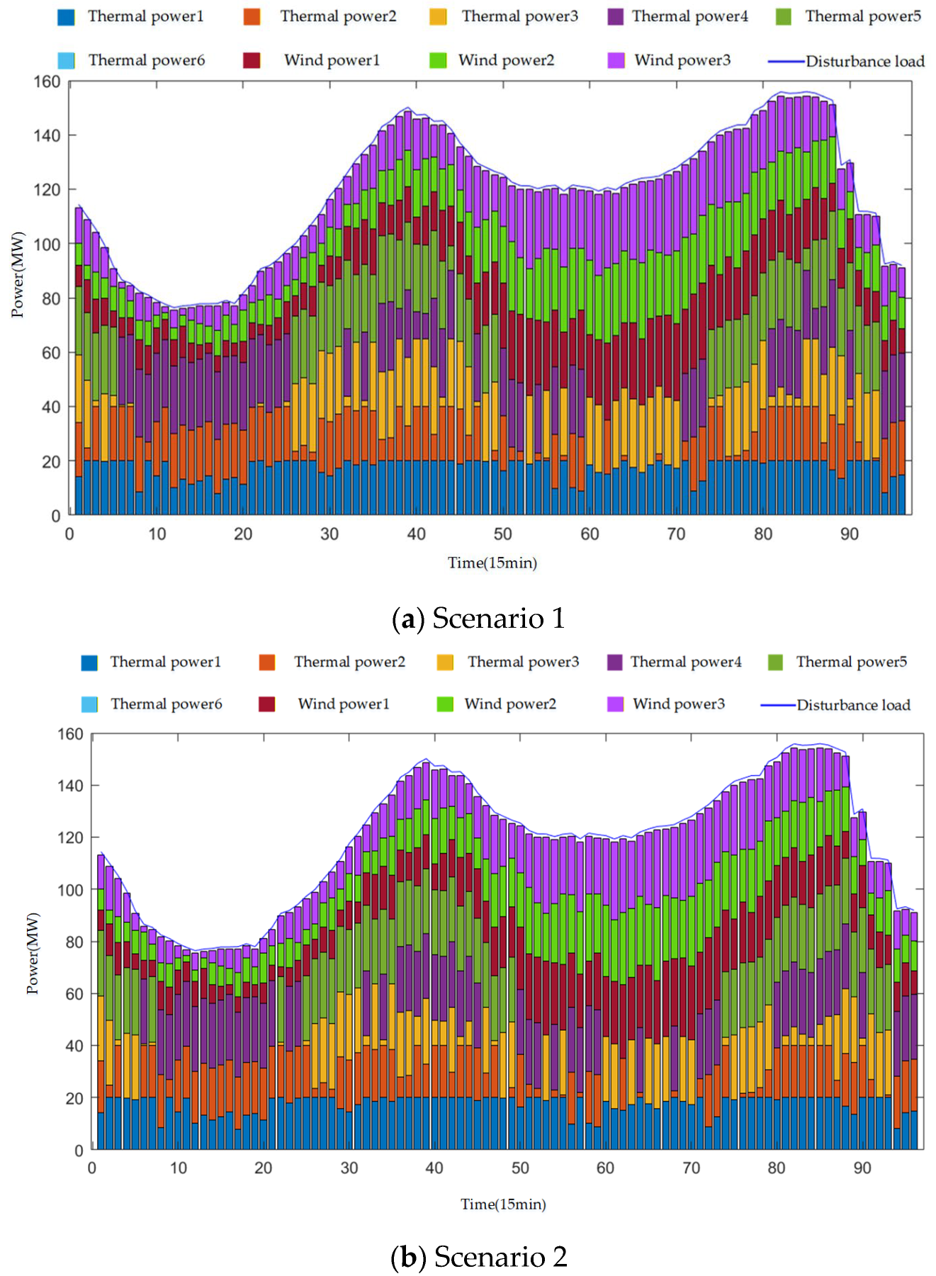 Energies 18 06263 g008