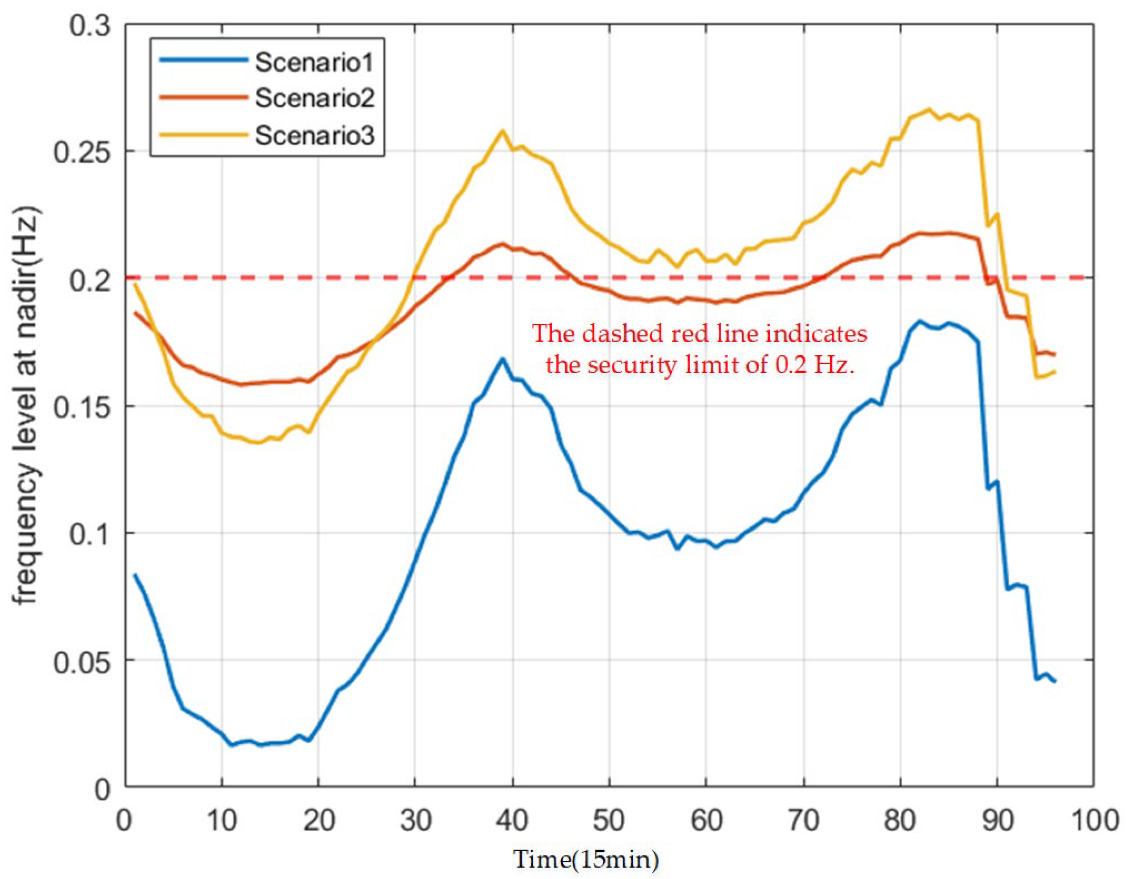 Energies 18 06263 g009