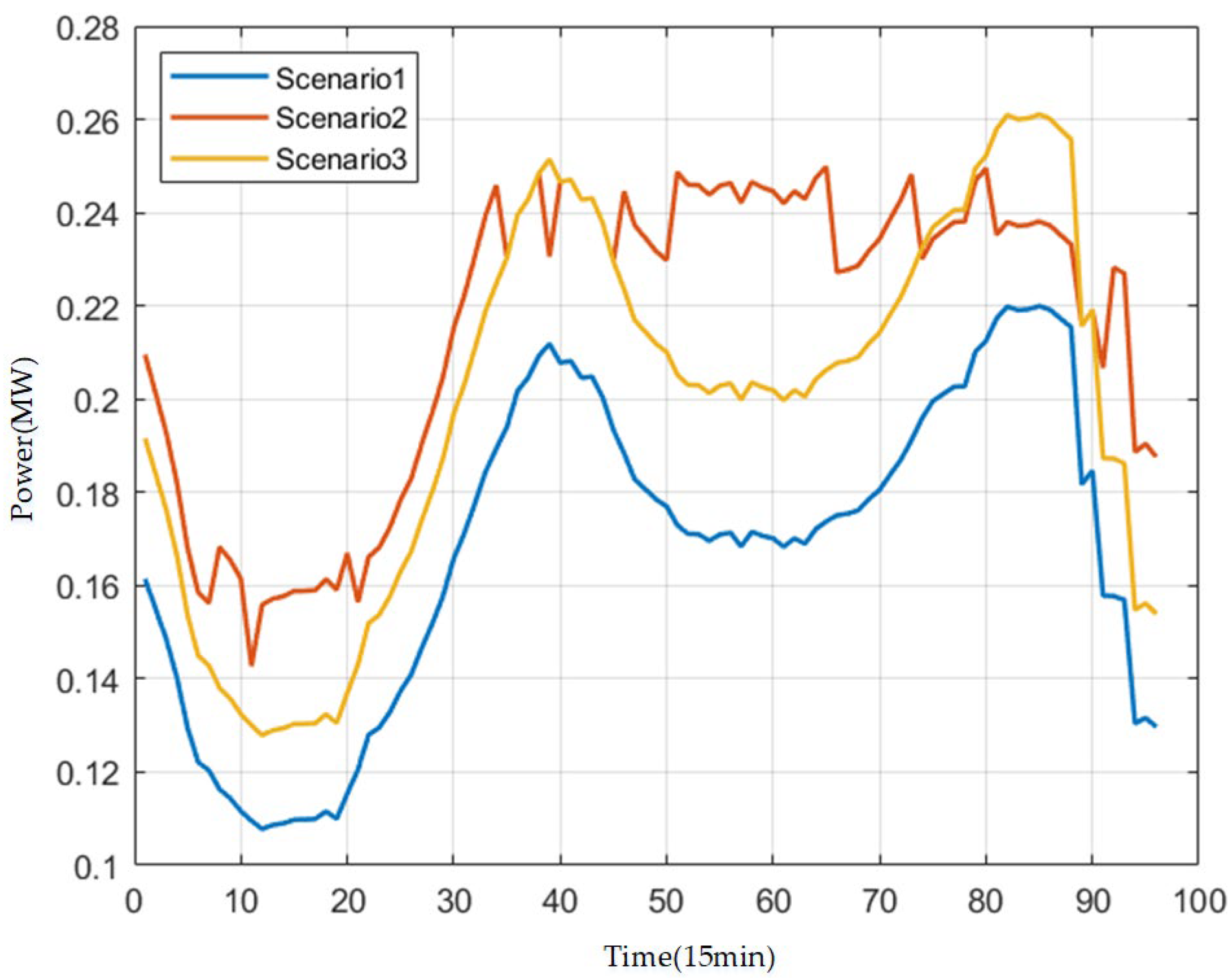 Energies 18 06263 g010