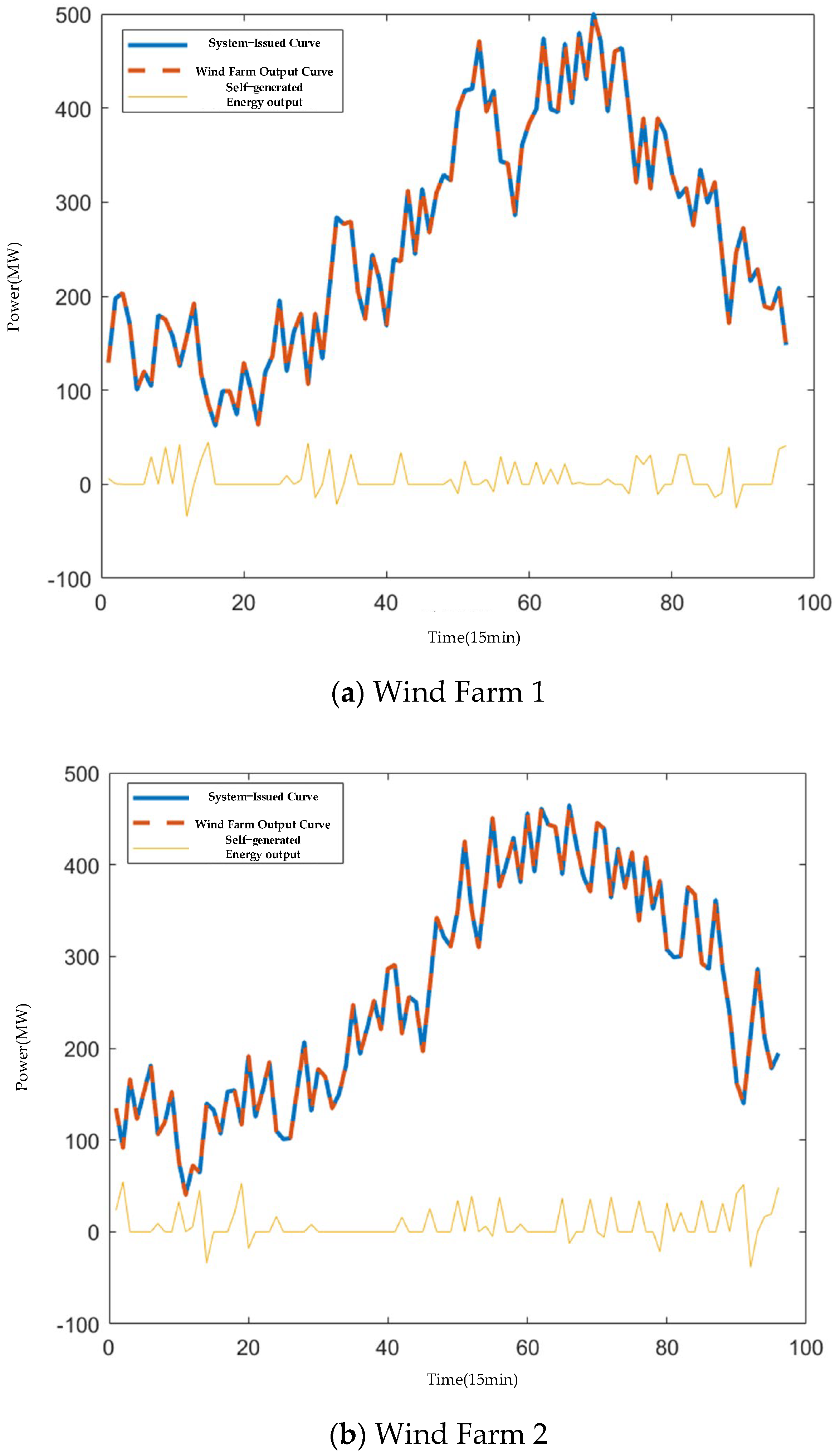 Energies 18 06263 g011a