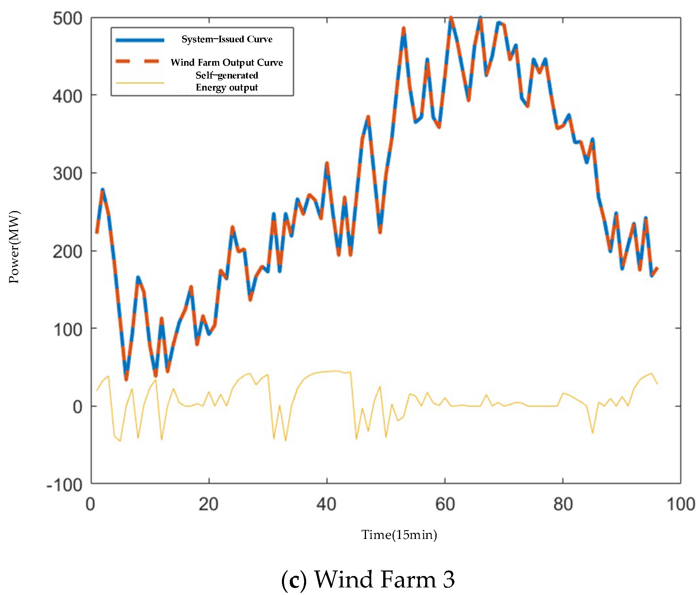 Energies 18 06263 g011b