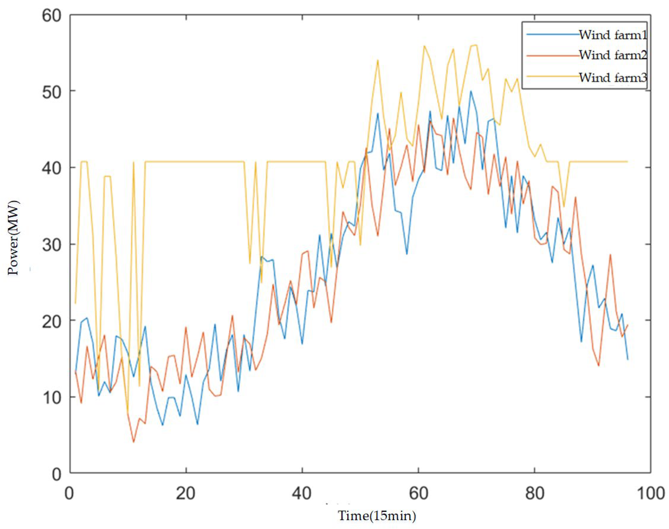 Energies 18 06263 g012
