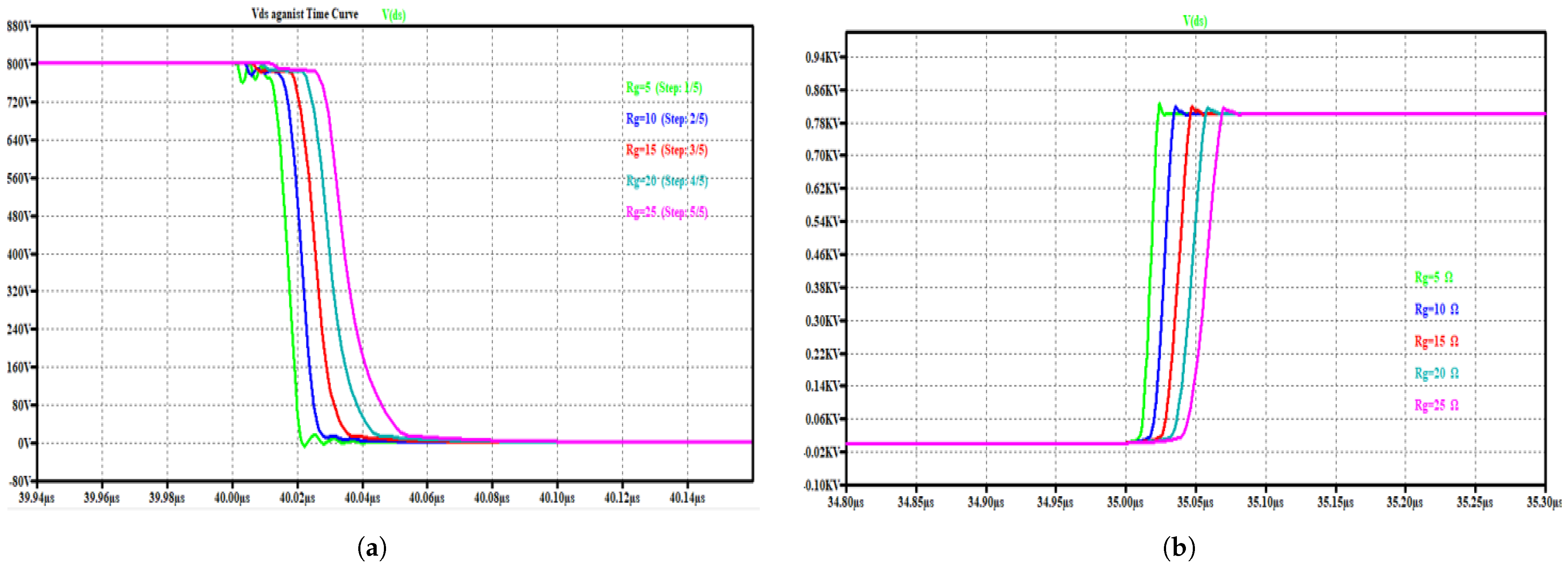 Energies 18 06264 g008