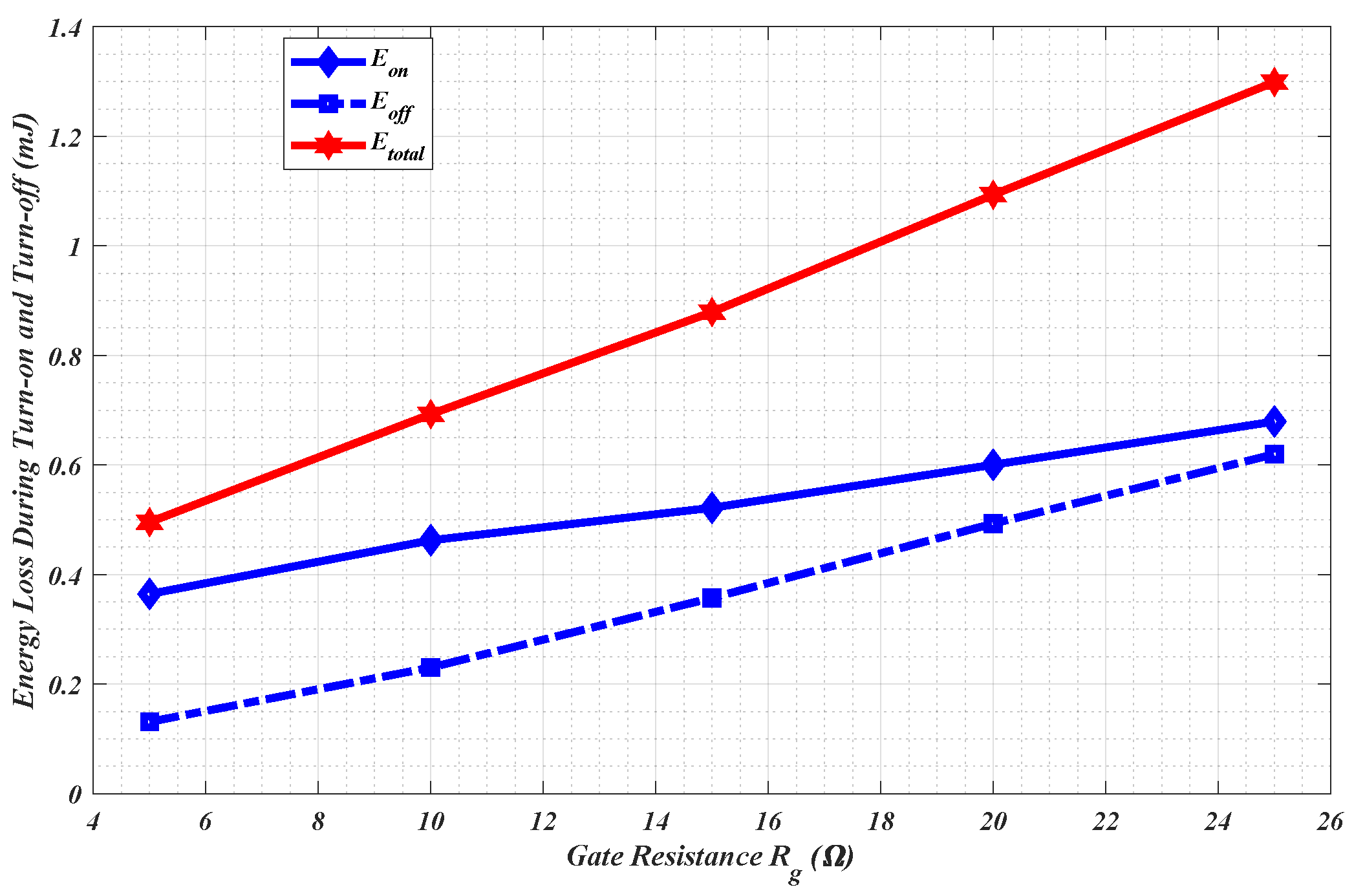 Energies 18 06264 g009