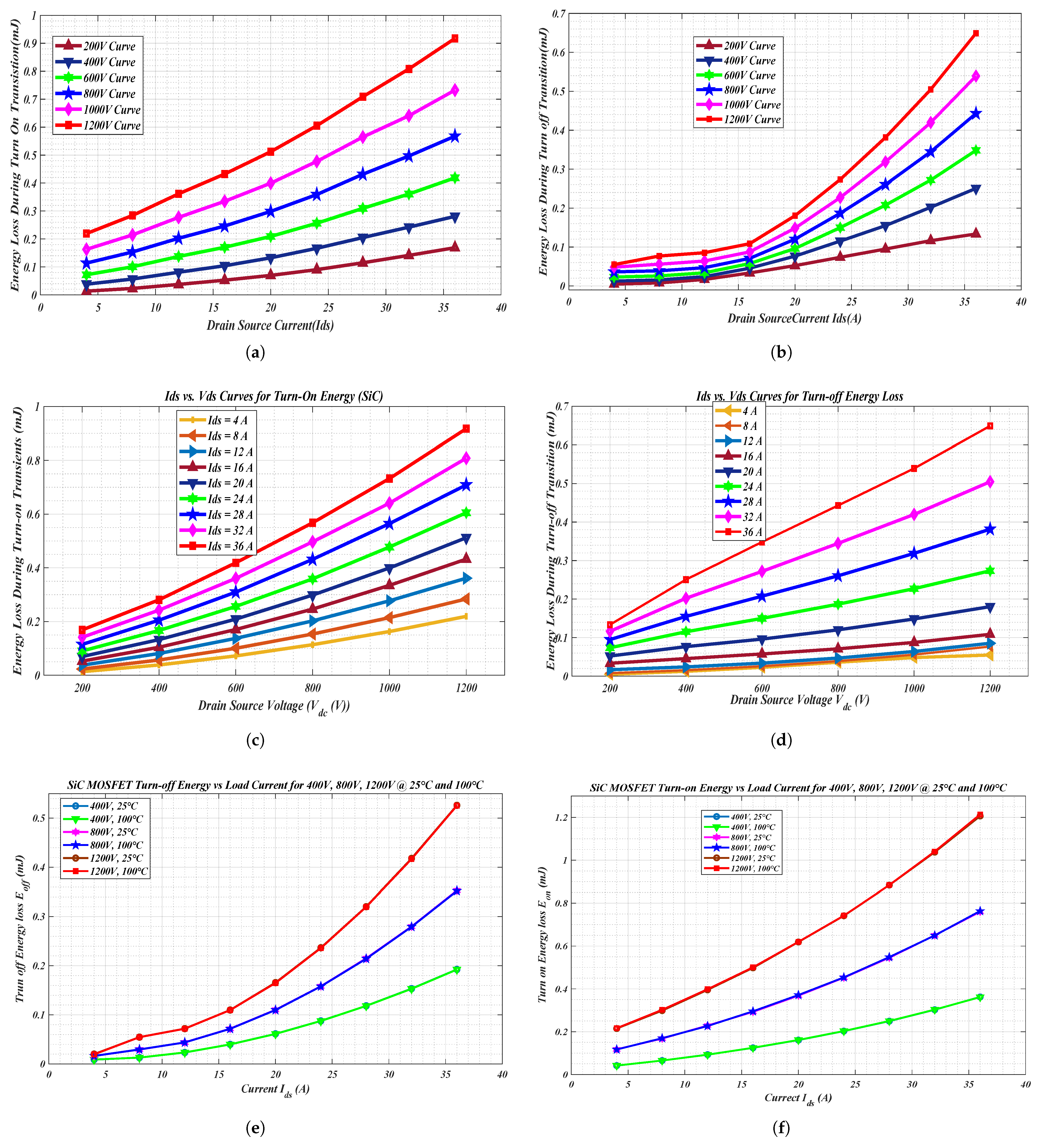 Energies 18 06264 g011