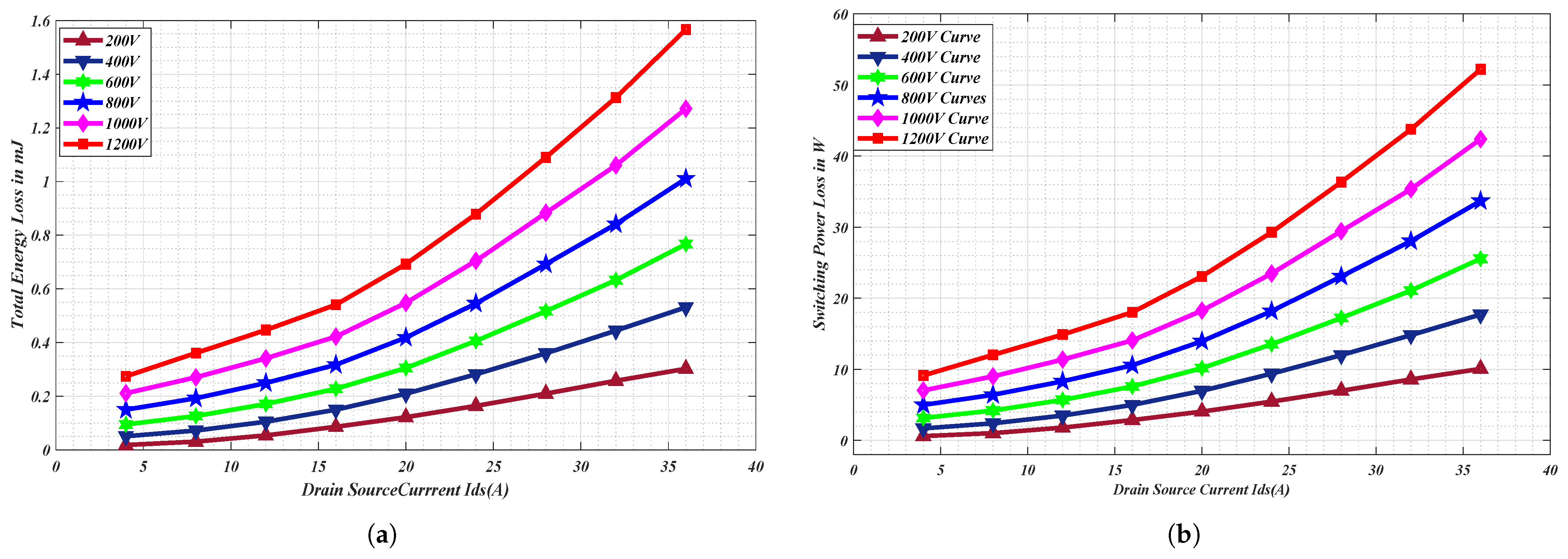 Energies 18 06264 g012
