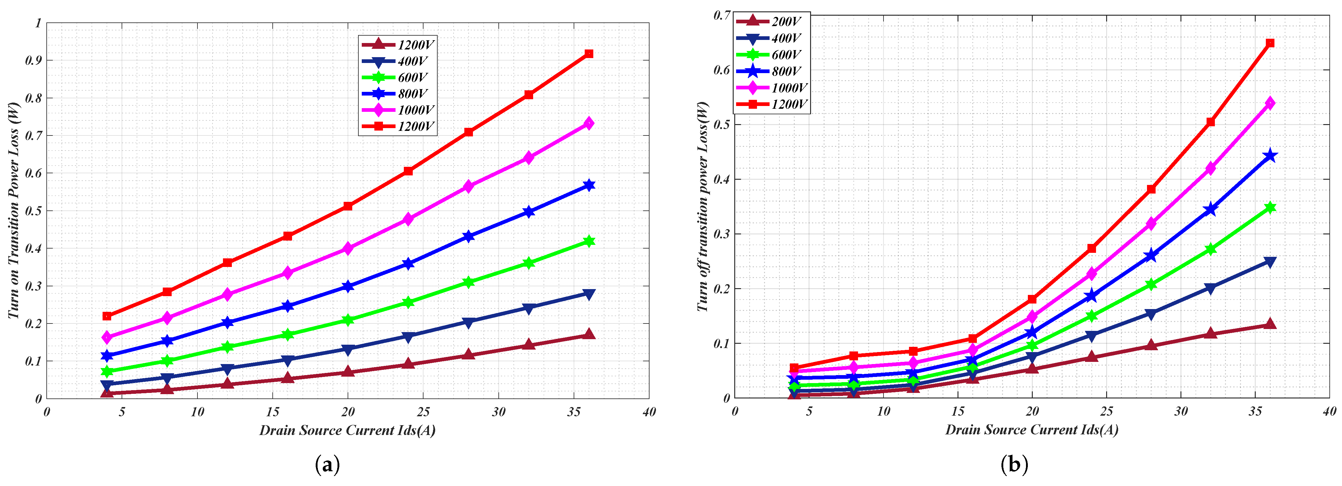 Energies 18 06264 g014
