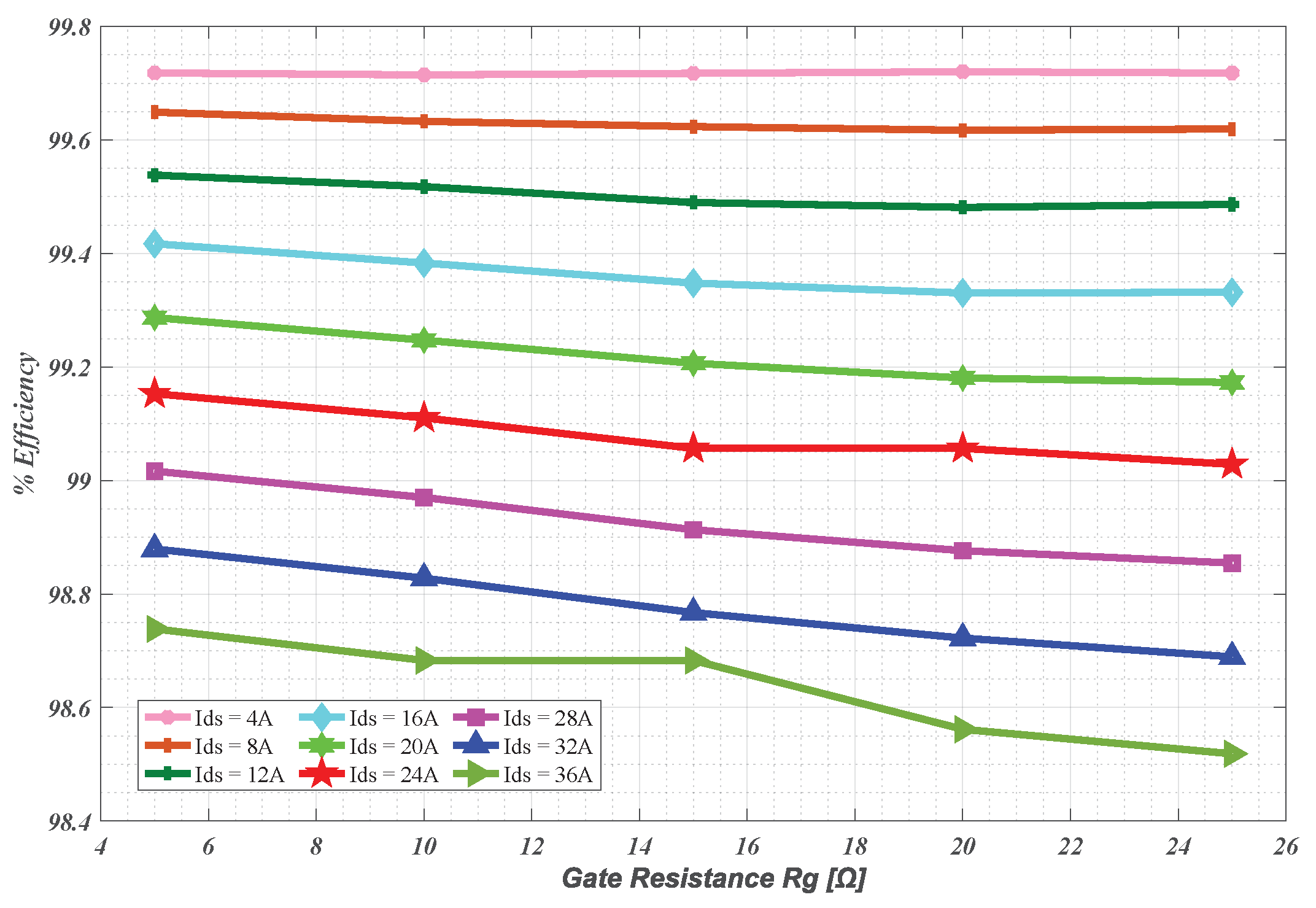 Energies 18 06264 g016