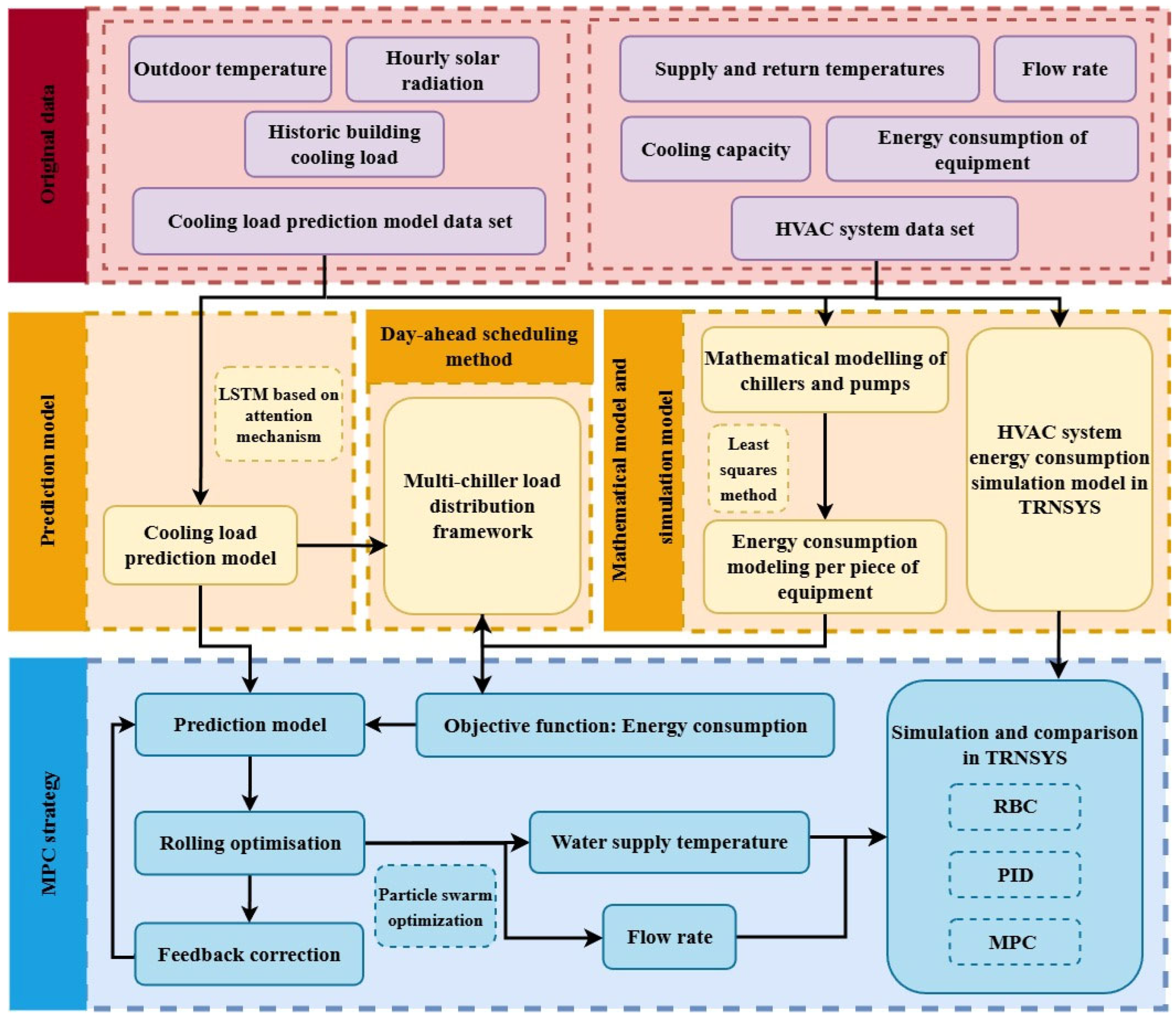 Energies 18 06266 g001 Energies 18 06266 g001