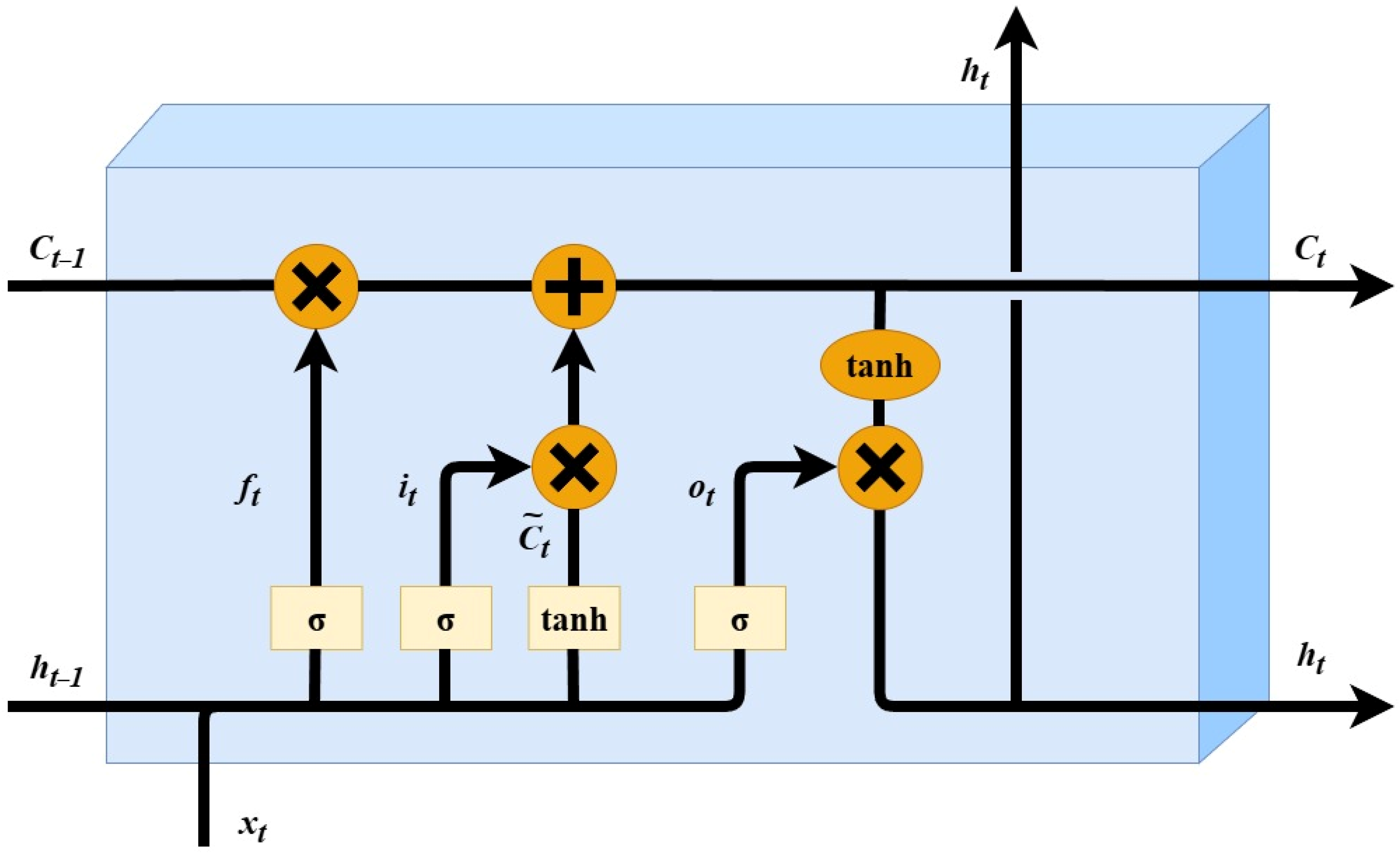 Energies 18 06266 g003 Energies 18 06266 g003