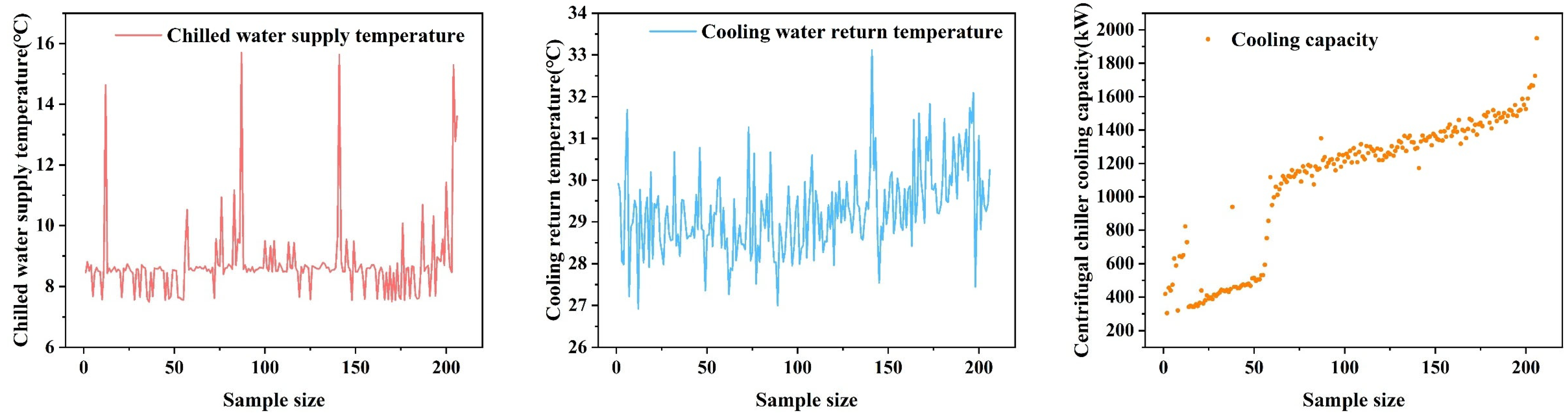 Energies 18 06266 g007 Energies 18 06266 g007