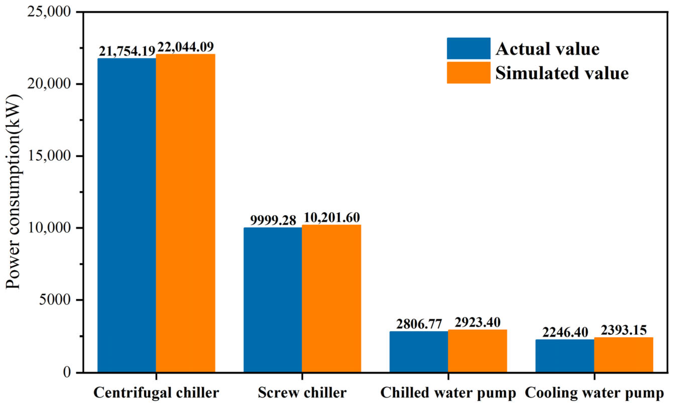Energies 18 06266 g010 Energies 18 06266 g010