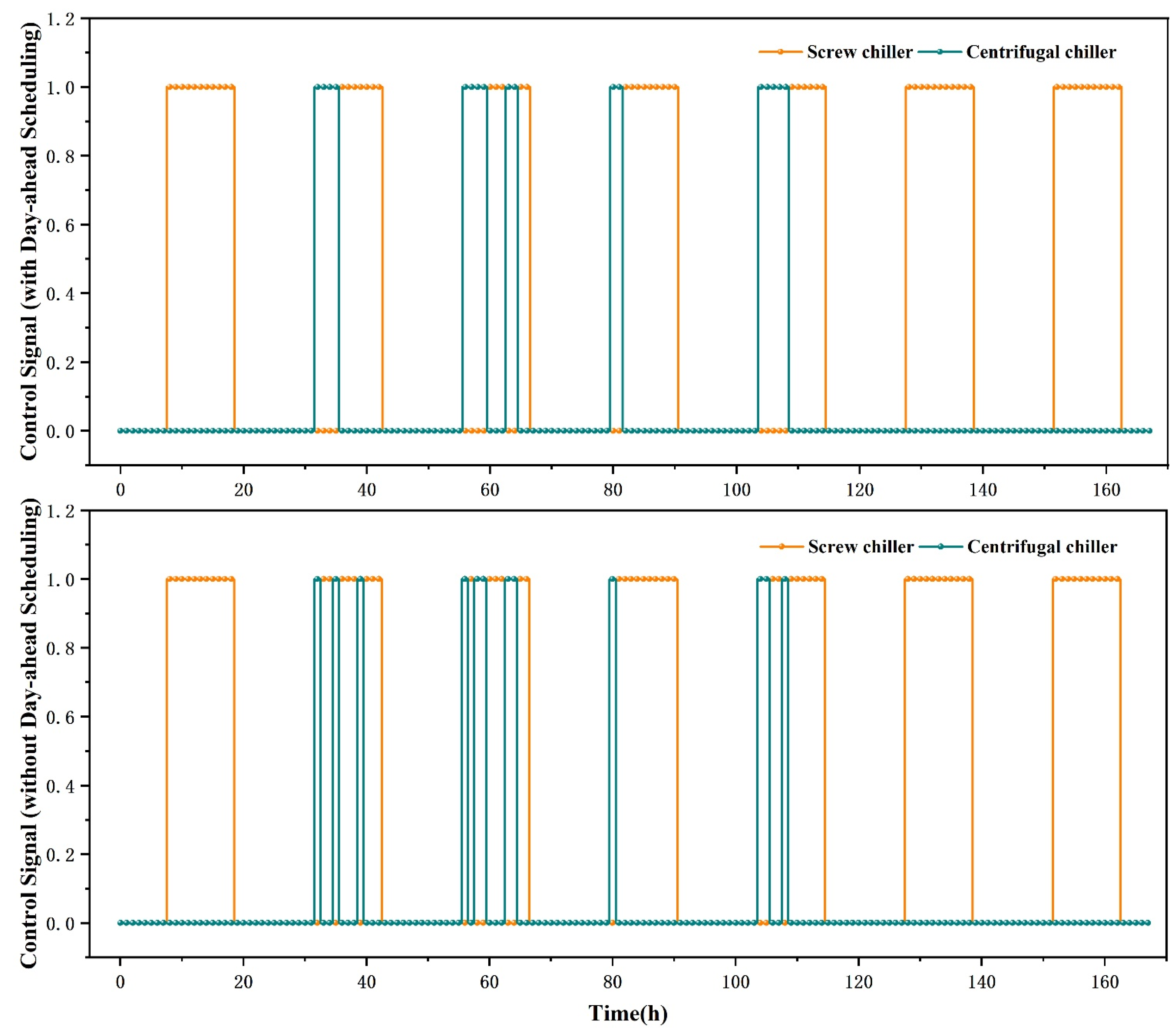 Energies 18 06266 g012 Energies 18 06266 g012