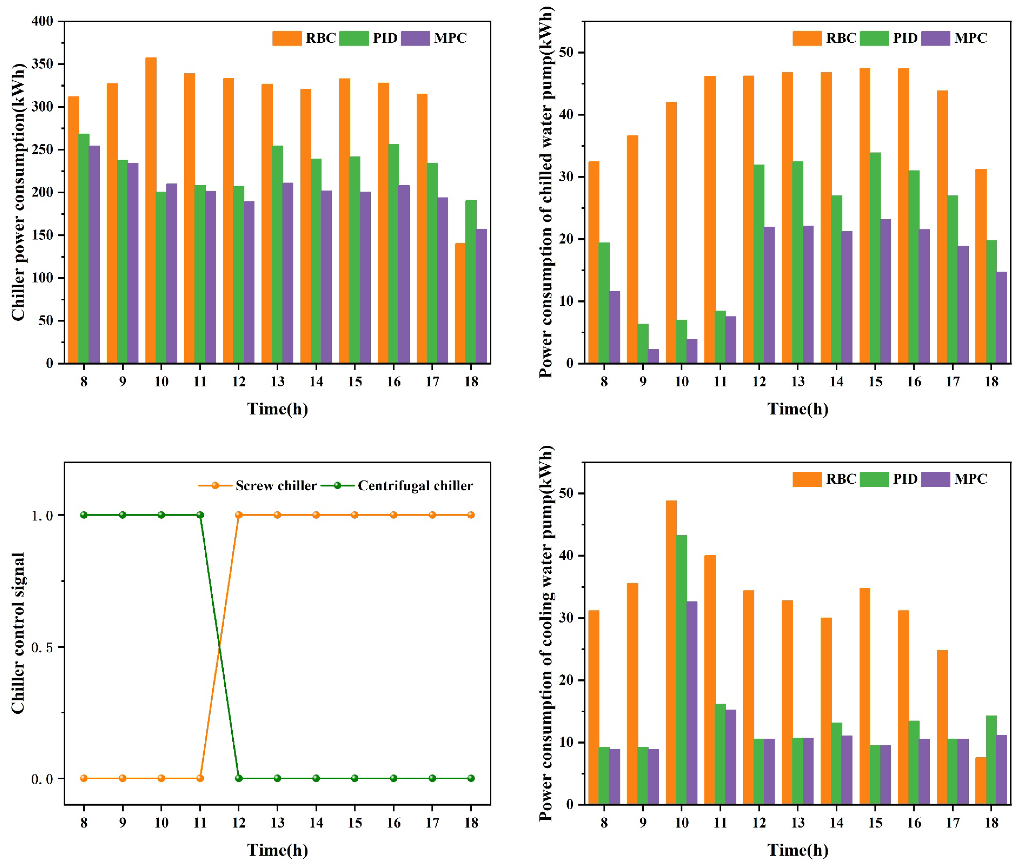 Energies 18 06266 g013 Energies 18 06266 g013