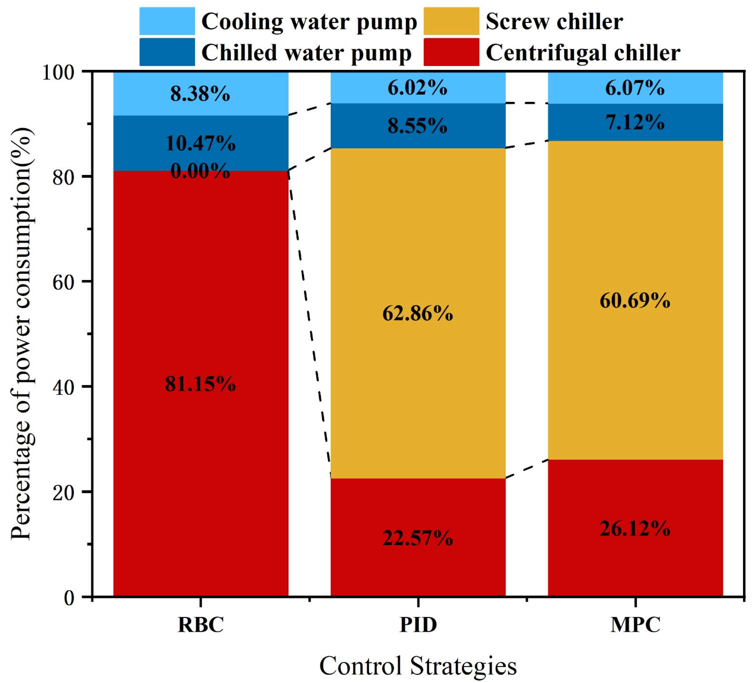Energies 18 06266 g015 Energies 18 06266 g015