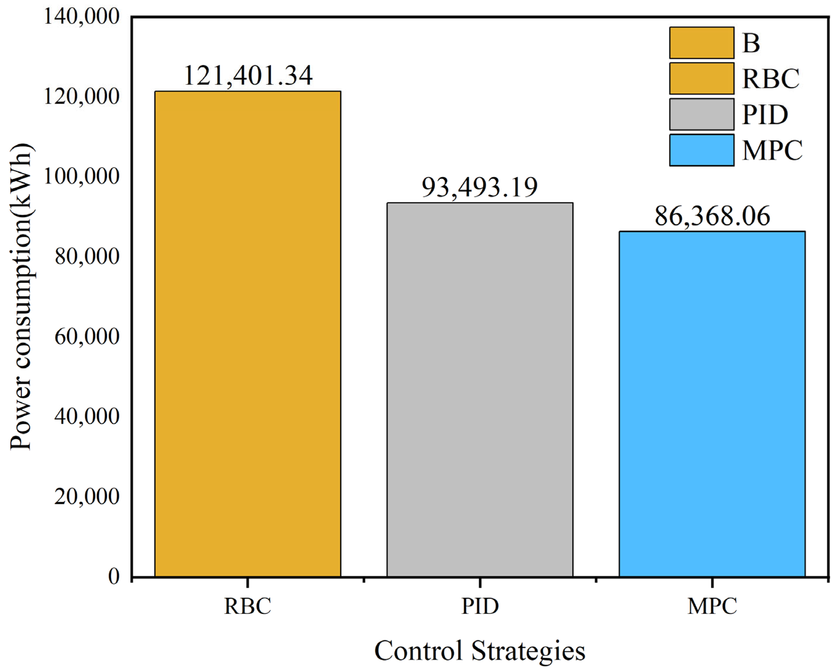 Energies 18 06266 g017 Energies 18 06266 g017