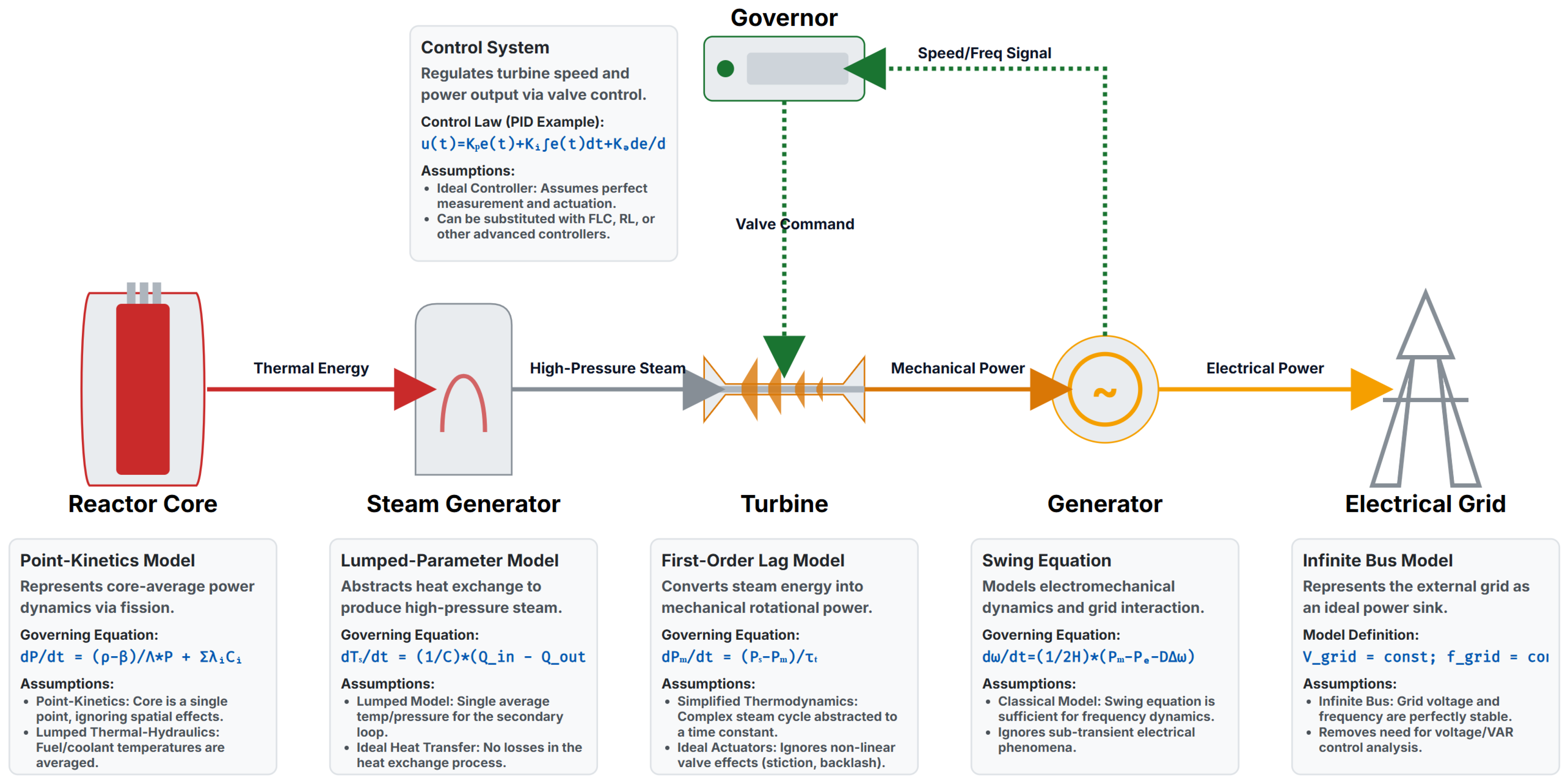 Energies 18 06268 g002