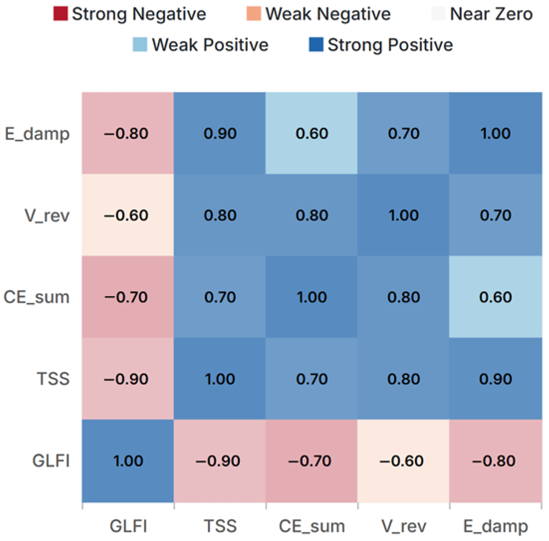 Energies 18 06268 g004