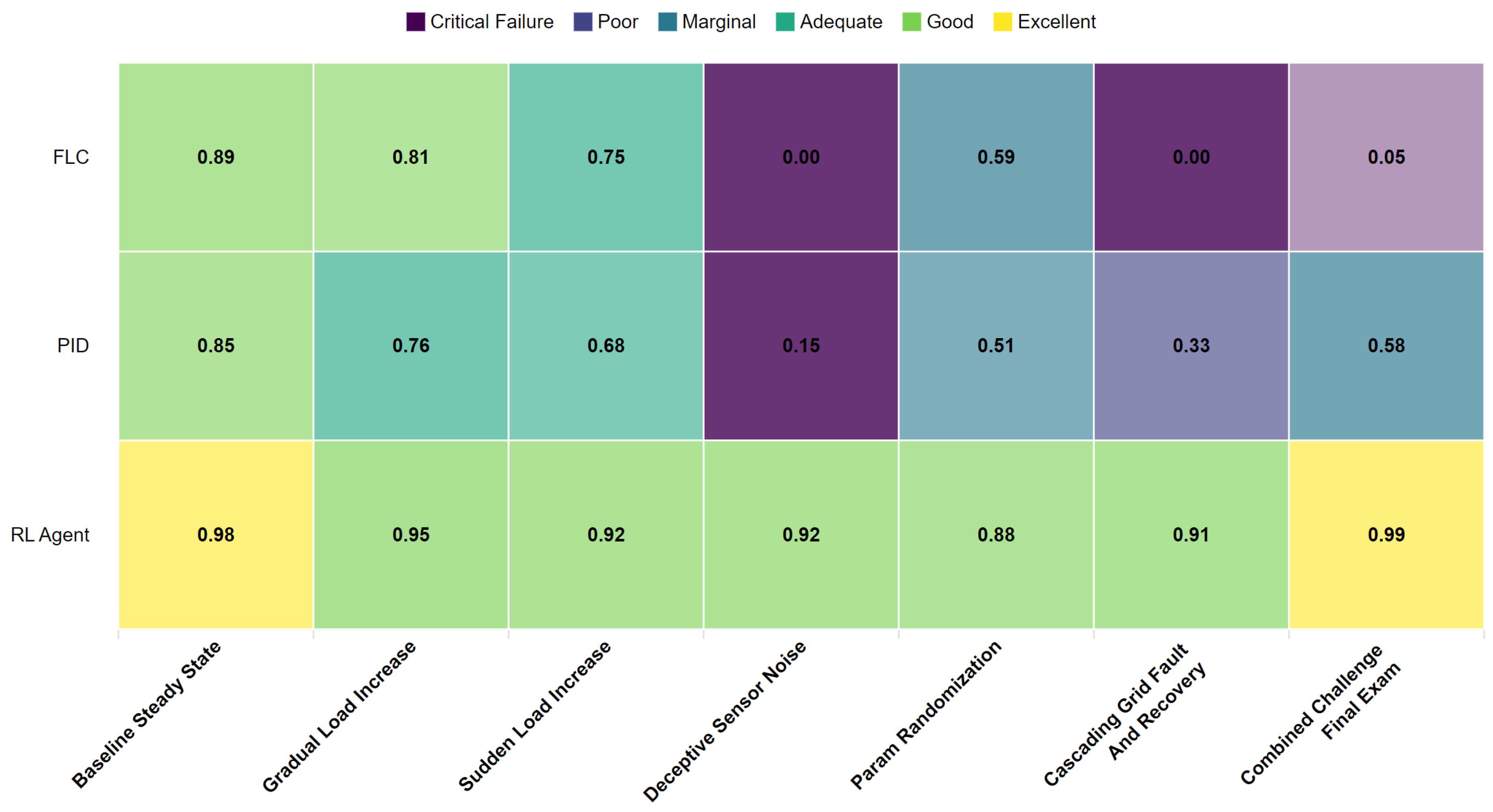 Energies 18 06268 g005