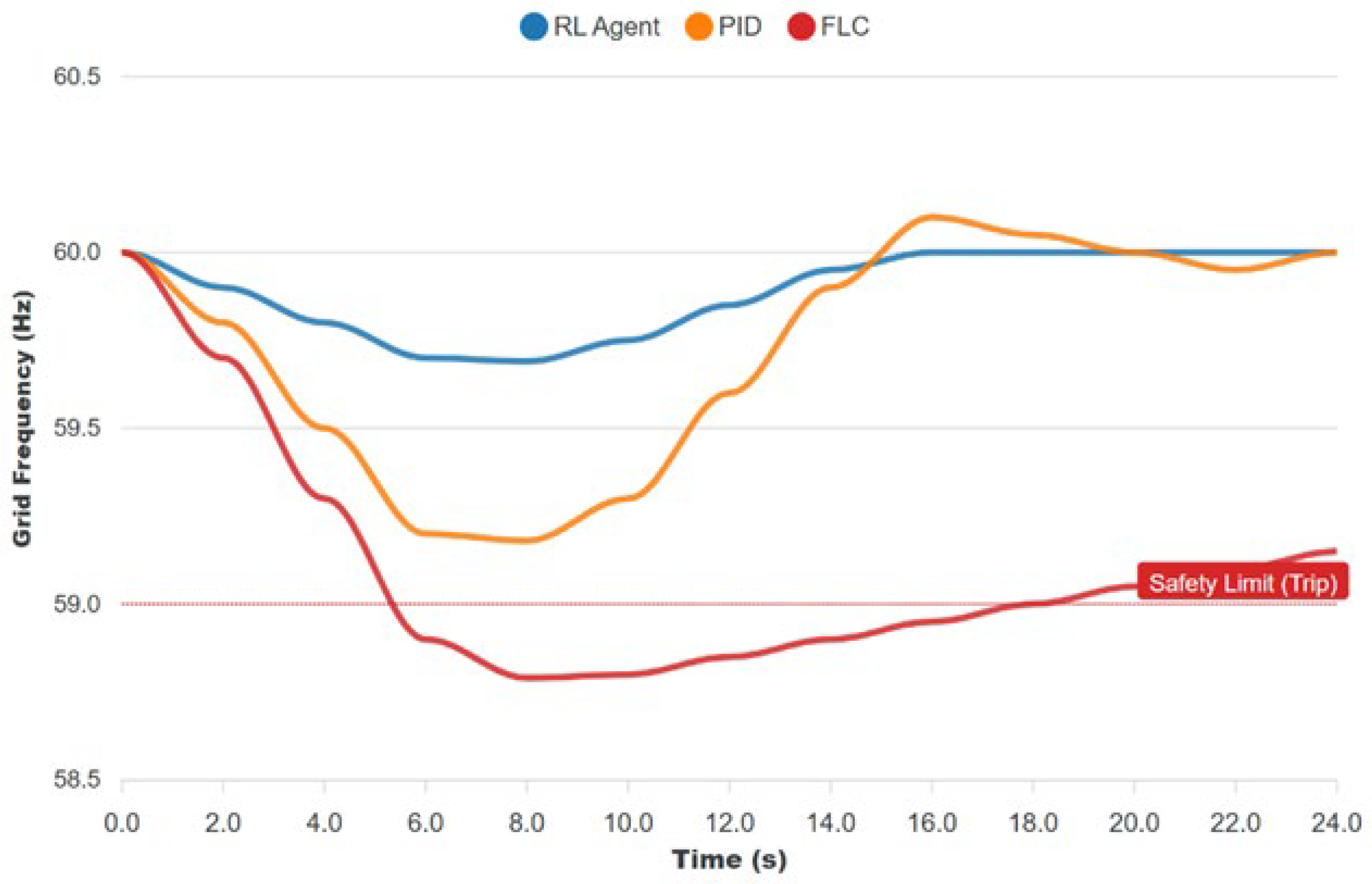 Energies 18 06268 g006